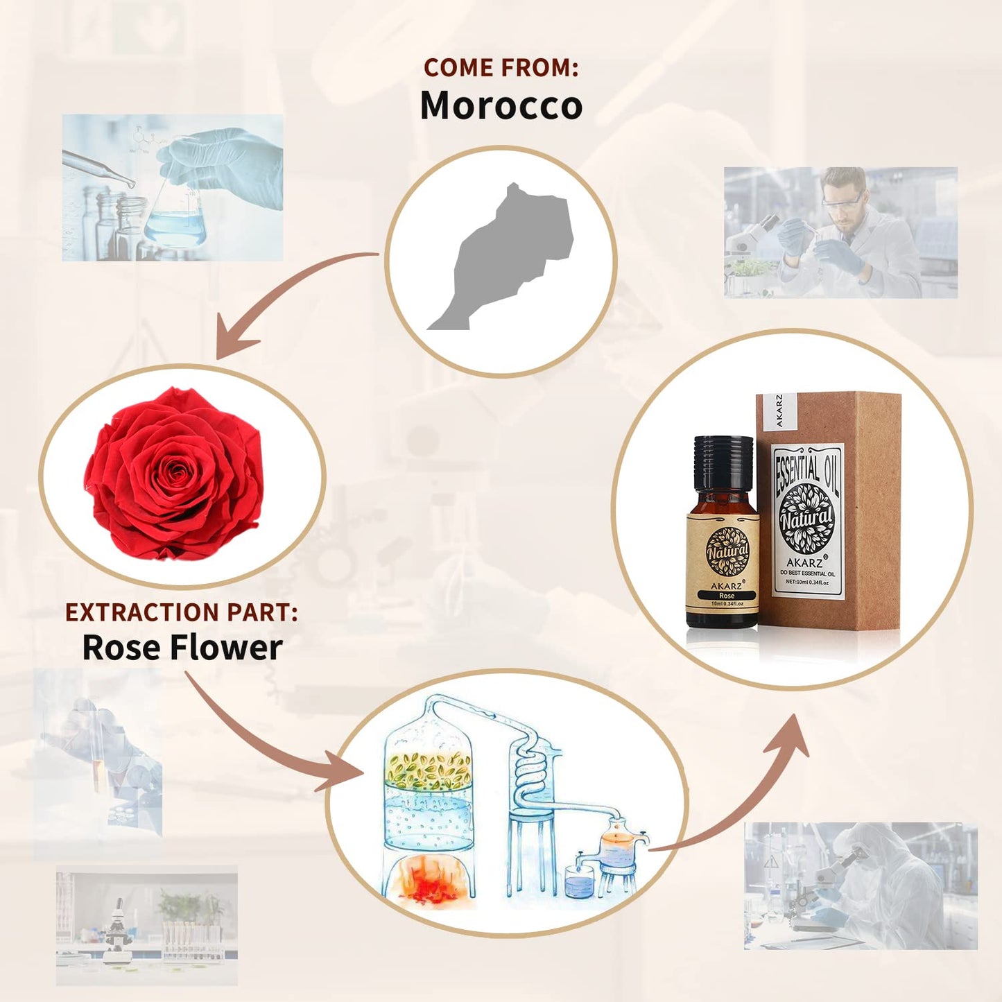 Rose Essential Oil Akarz Natural Organic Pure Premium Therapeutic Scented Rose Oils Multi-Use For Skin Body Hair Care, Diffuser,