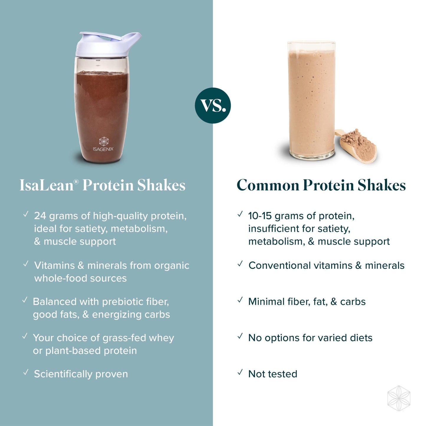 IsaLean Protein Shake - Complete Superfood Meal Replacement for Maintaining Healthy Weight and Lean Muscle Growth with 24 Vitamins and Minerals - 28.1 oz - 14 Meal Canister (Chocolate Mint) - Canister