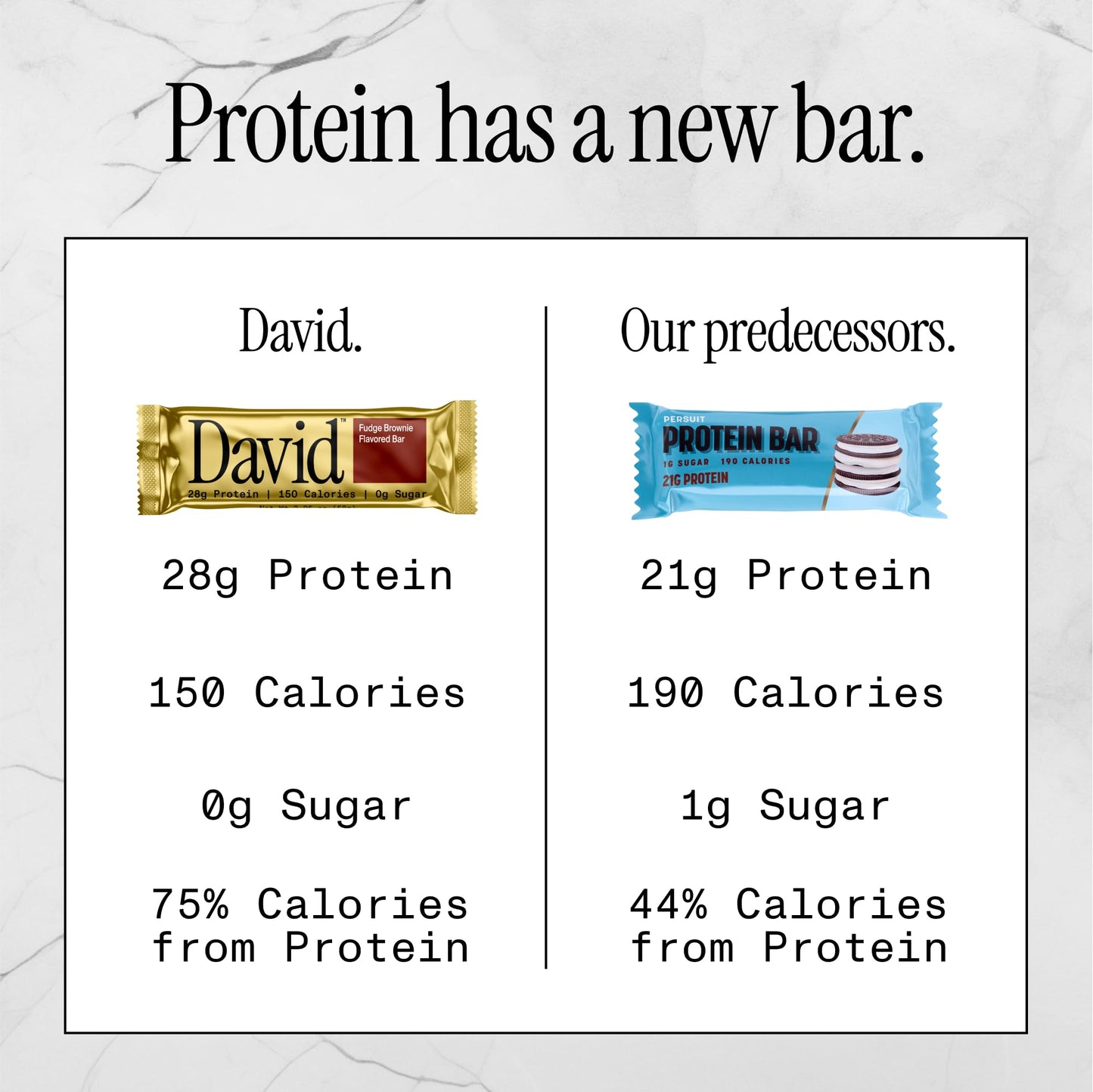 David High Protein Bars - Sugar Free, Low Carb, 28g Protein, Fudge Brownie Flavor, 150 Calories, Pack of 12