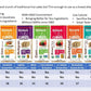 Suzie'S Organic Multigrain Rice Cake Thins|6 Pack|Usda Organic, Non-Gmo, Fat-Free, Sugar-Free, Gluten-Free|Low-Calorie Snack-16