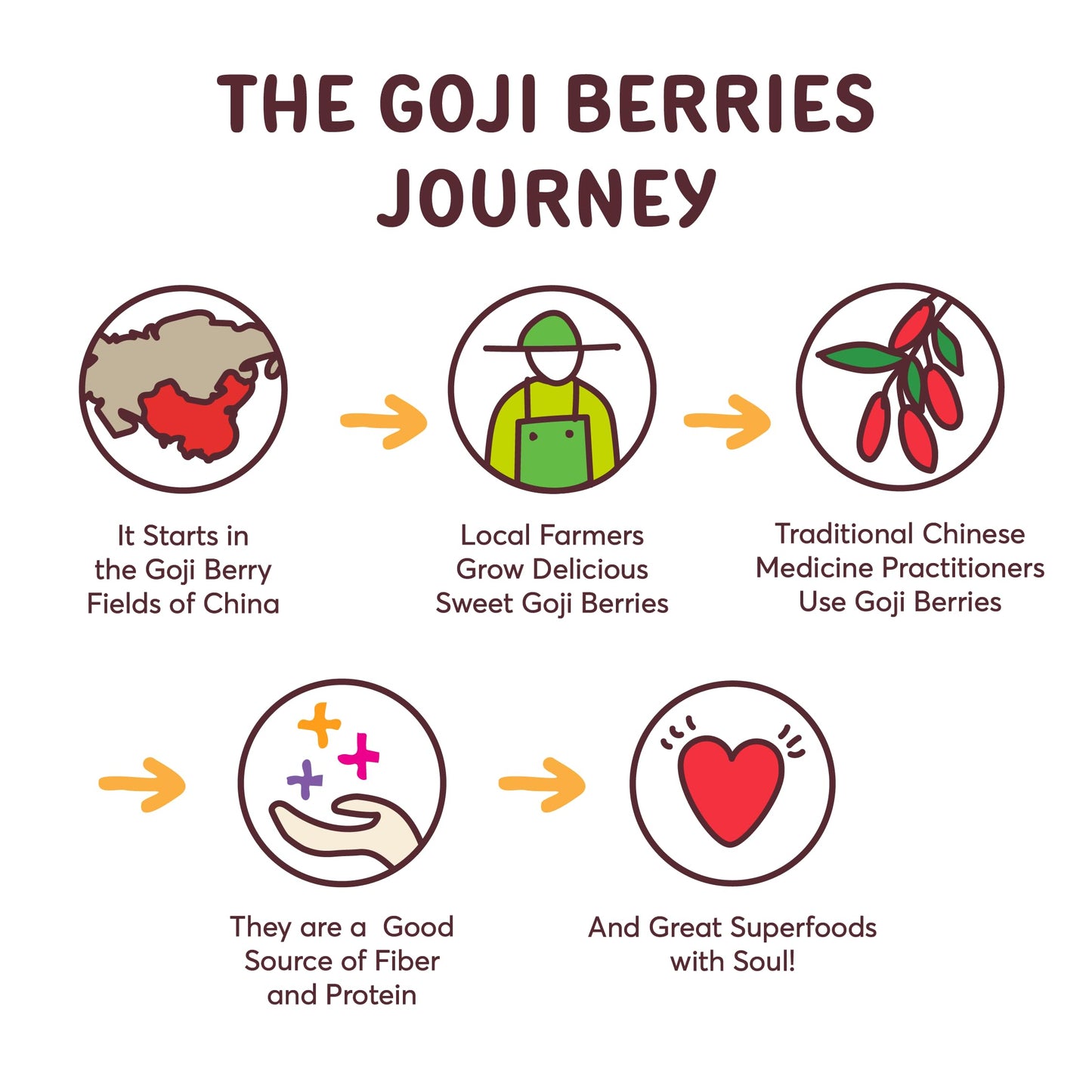 Natierra Goji Berries | Non-Gmo & Vegan | Gluten-Free | No Sugar Added | 12 Ounce (Pack Of 2)