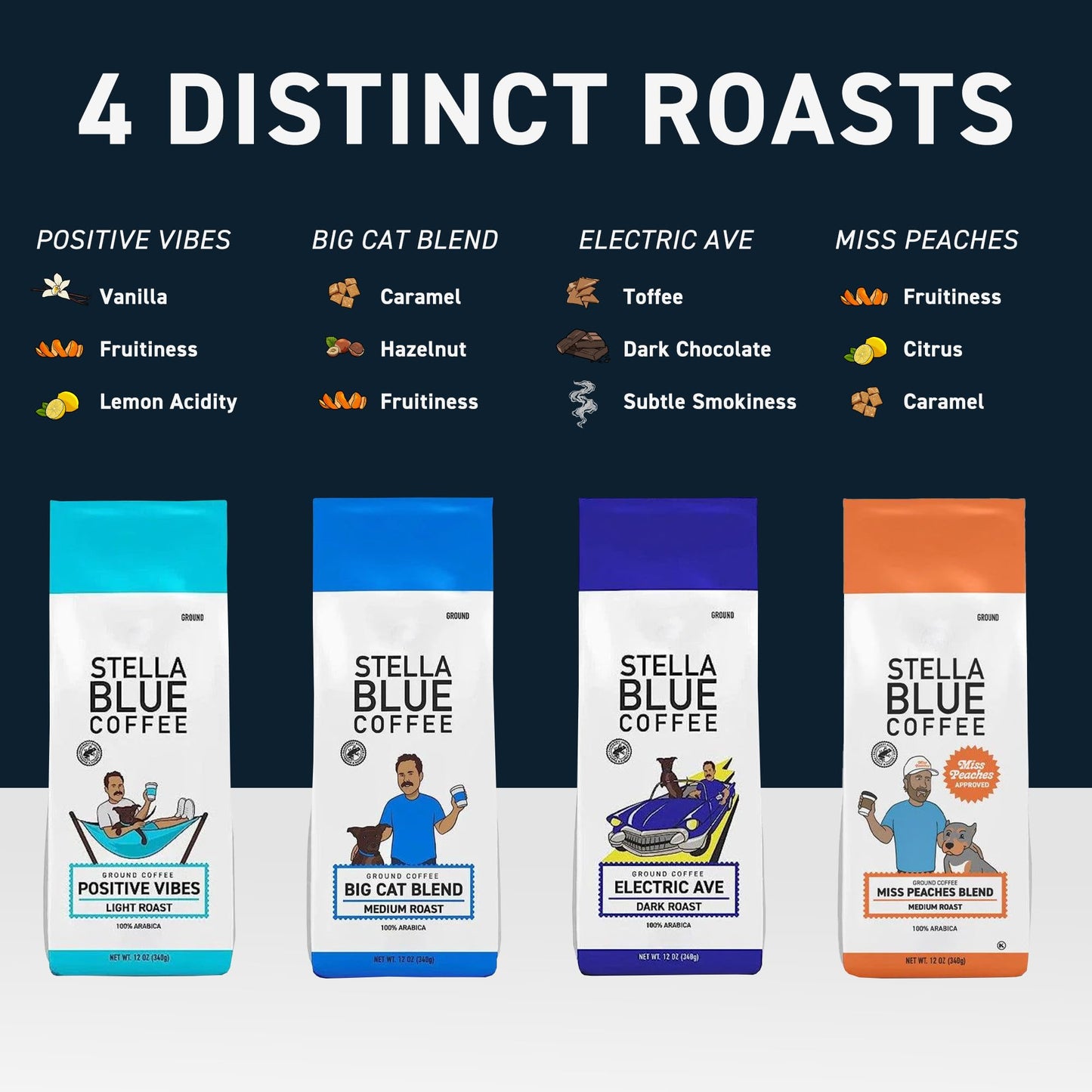 Stella Blue Fresh Ground Coffee, Miss Peaches Blend, 100% Single-Origin Arabica, Medium Roast, 12 oz Bag