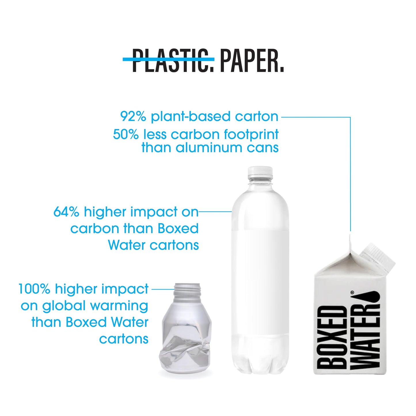 Boxed Water 8.5 oz. (24 Pack) - Purified Drinking Water in 92% Plant-Based Boxes, 100% Recyclable, BPA-Free, Refillable Cartons,