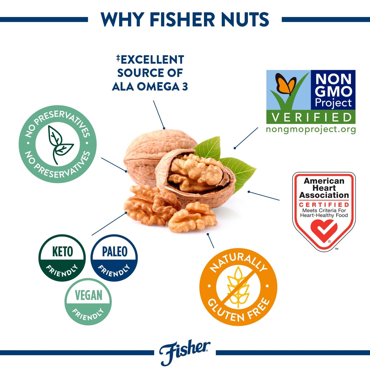 Fisher Walnut Halves & Pieces, 100% California Unsalted, 16 oz, Vegan Protein, Brown, Resealable Bag