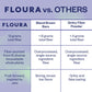 Floura Blueberry Matcha Fruit-Forward Fiber Bars- High Fiber, Vegan, Gluten & Dairy Free, Low Calorie Healthy Snack Bars with Up