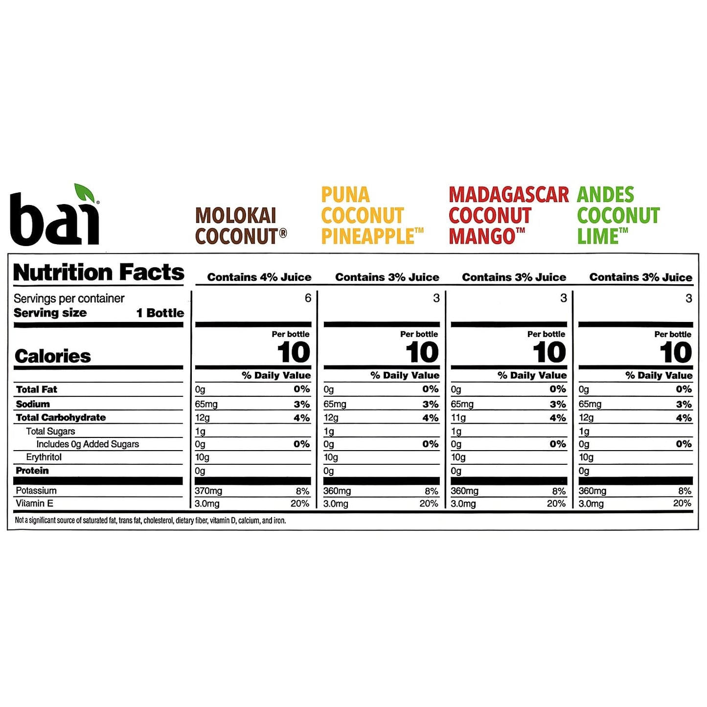 Bai Coco Volcanic Antioxidant Beverage Variety Pack (Pack Of 1) 18 Fl Oz, 270 Fluid Ounce