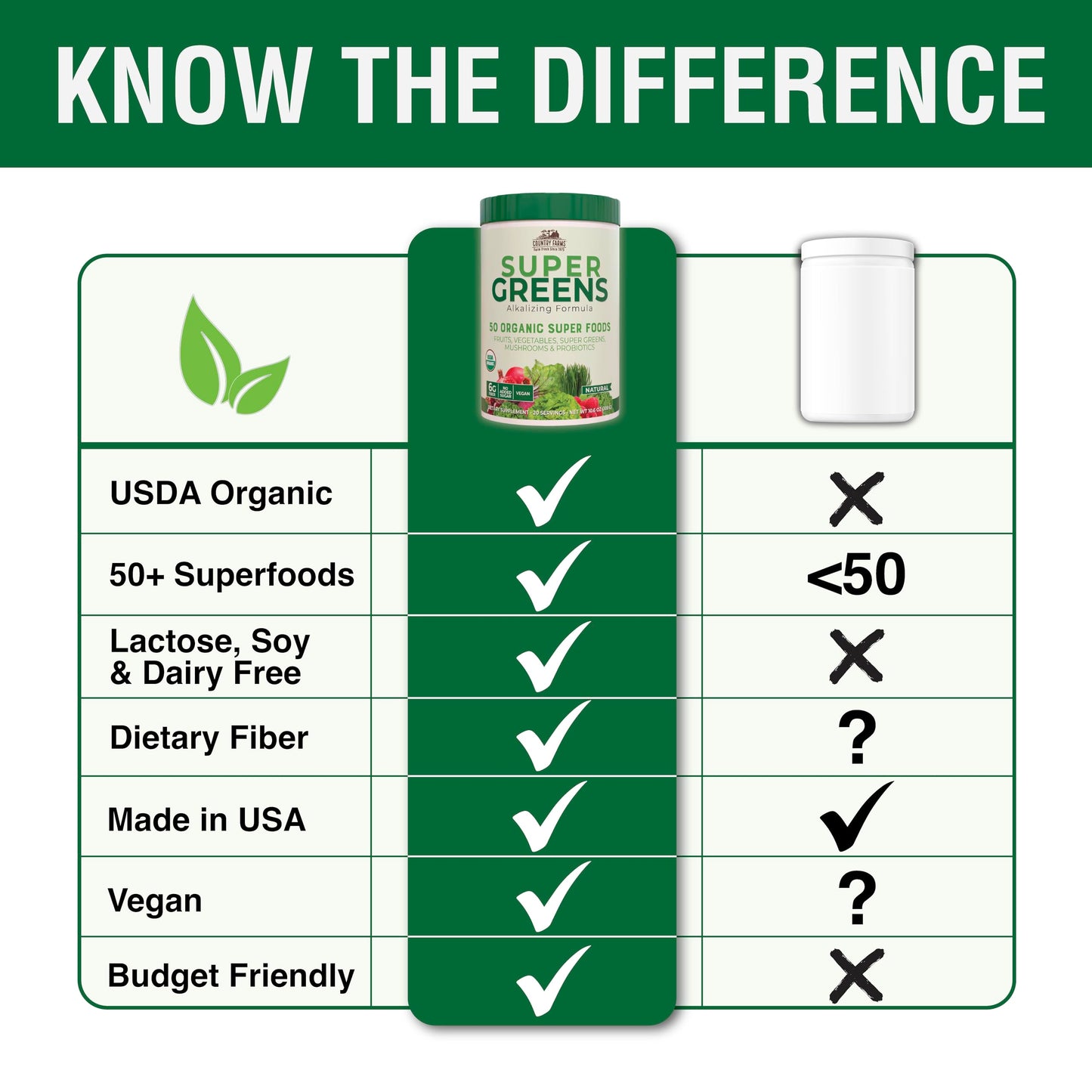 COUNTRY FARMS Organic Super Greens Drink Mix, 50 Super Foods, 20 Servings, Green, Model N9265