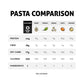The Only Bean - Organic Black Bean Fettuccine Pasta - High Protein, Keto Friendly, Gluten-Free, Vegan, Non-Gmo, Kosher, Low Carb