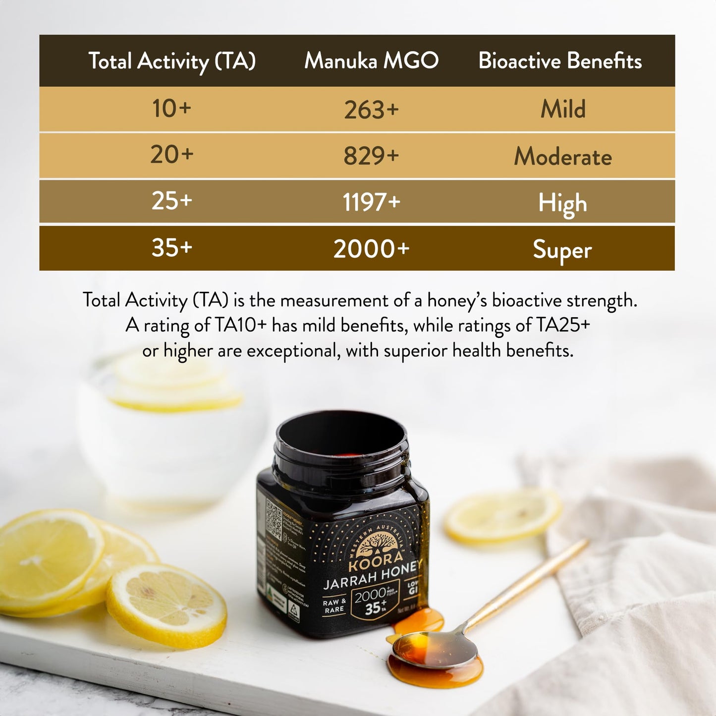 Koora Jarrah Honey Ta 35+ (Mgo 2000+ Manuka Honey Rating Equiv.) Low Gi, Medical Grade For Daily Health & Immune Support, Raw Fr