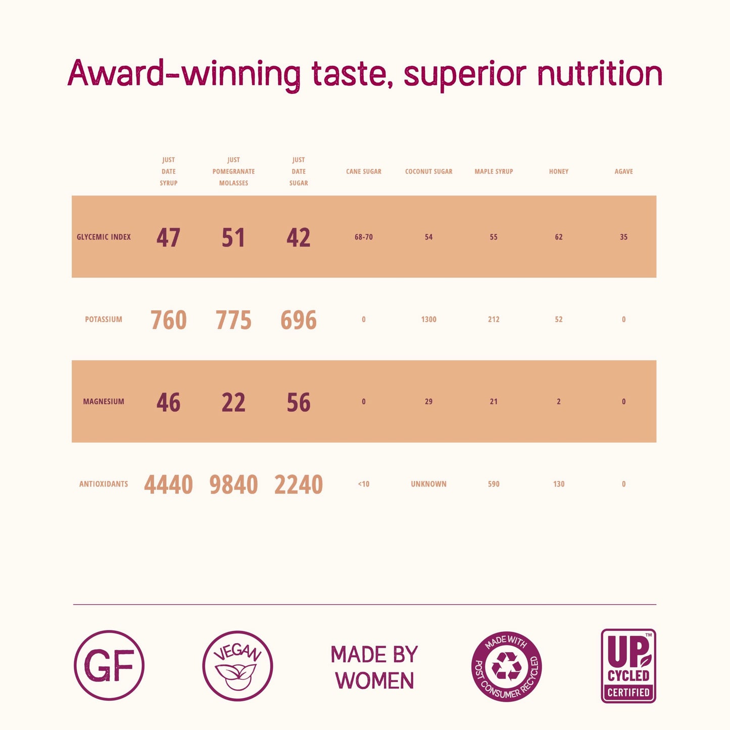 Just Date: Organic Pomegranate Syrup / 100% Natural / Organic Pomegranate Molasses / Healthy Alternative for Sugar, Honey or Map