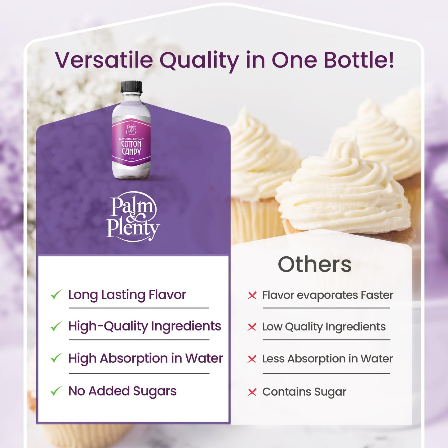 Palm And Plenty Cotton Candy Extract - Flavoring For Candy, Baking, And Drinks - Food-Grade Oil For Baked Goods, Desserts, Frost