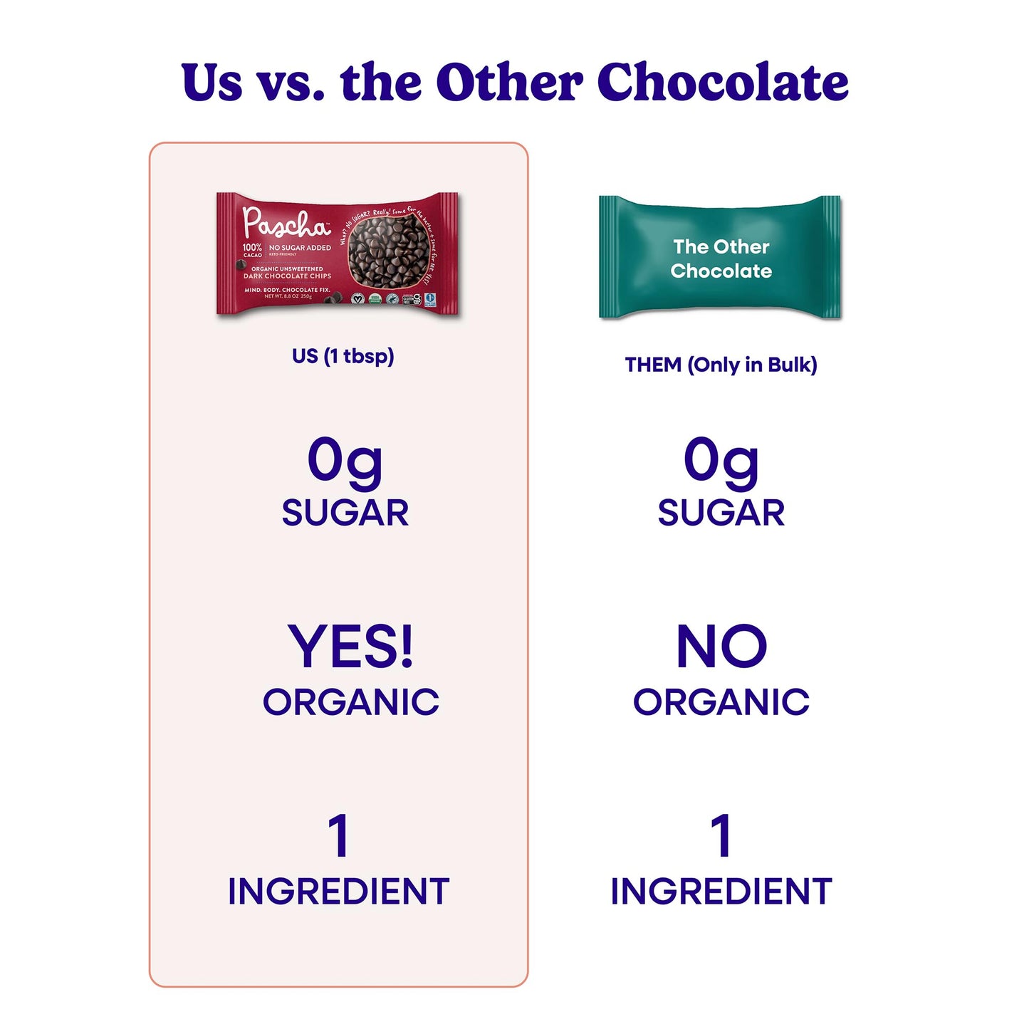 Pascha, Organic Chocolate Chips 100% Cacao Unsweetened, 8.8 Ounce