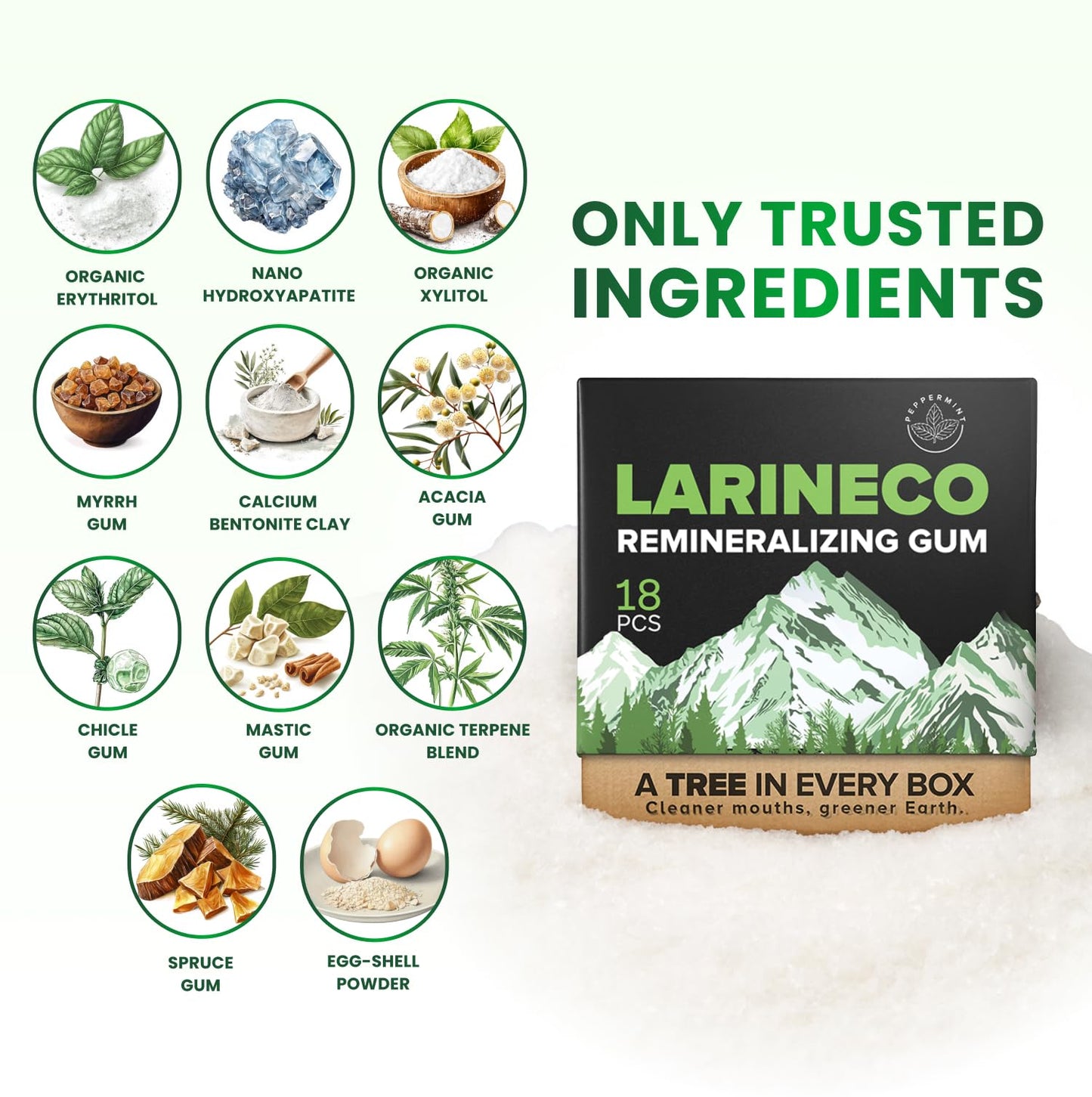 Larineco Remineralizing Gum with Nano Hydroxyapatite & Xylitol - Sugar-Free Cinnamon Xylitol Gum - Plastic-Free  Dye-Free  Aspartame-Free - Natural Base - 18 Pieces (18 Count (Pack of 2)  Peppermint)
