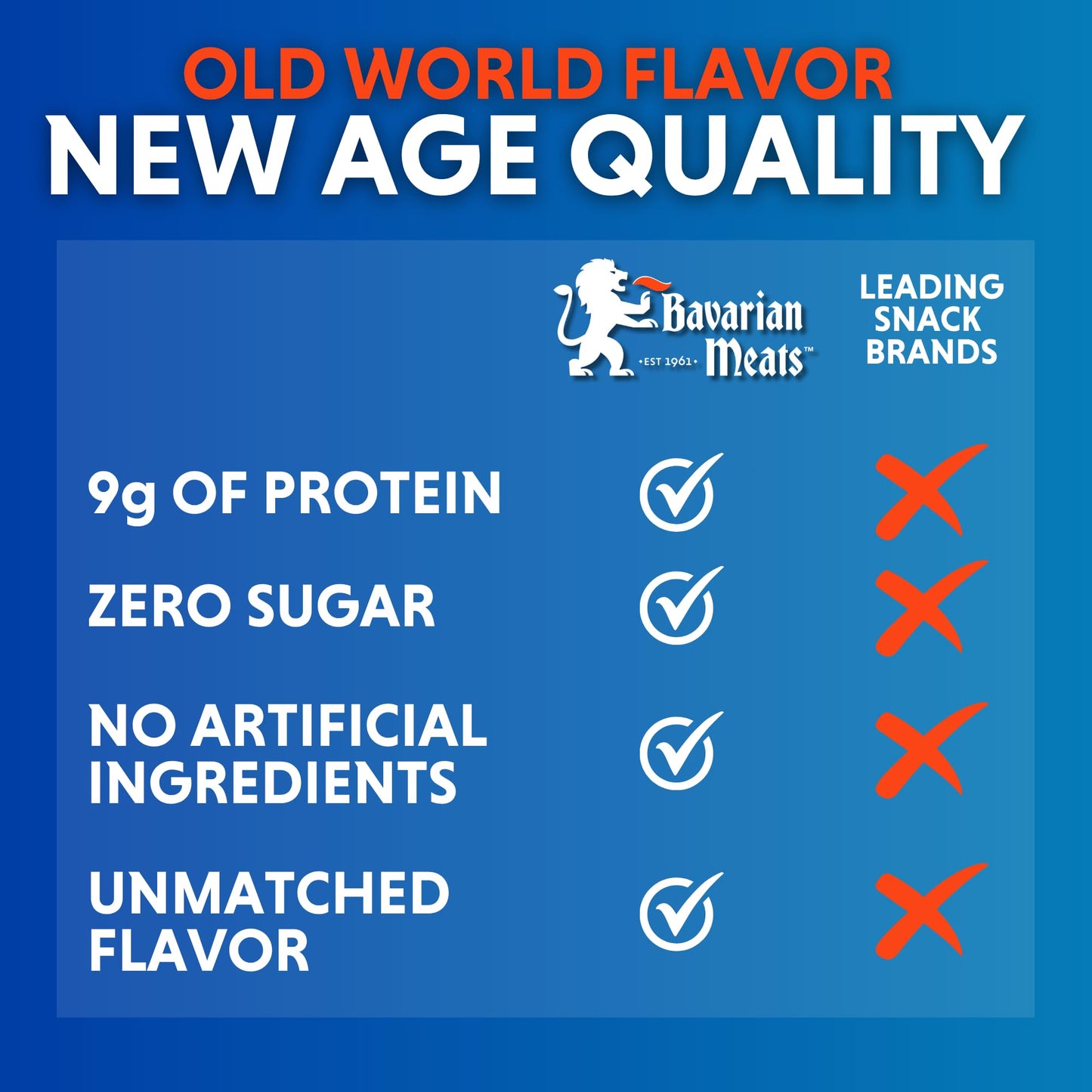 Bavarian Meats Lil Landjaeger Meat Sticks  Individually Wrapped Smoked Sausage Snacks  Zero Sugar  Great Source of Protein  Gluten Free  Keto Friendly Low Carb Snack  1 Ounce (Pack of 20)
