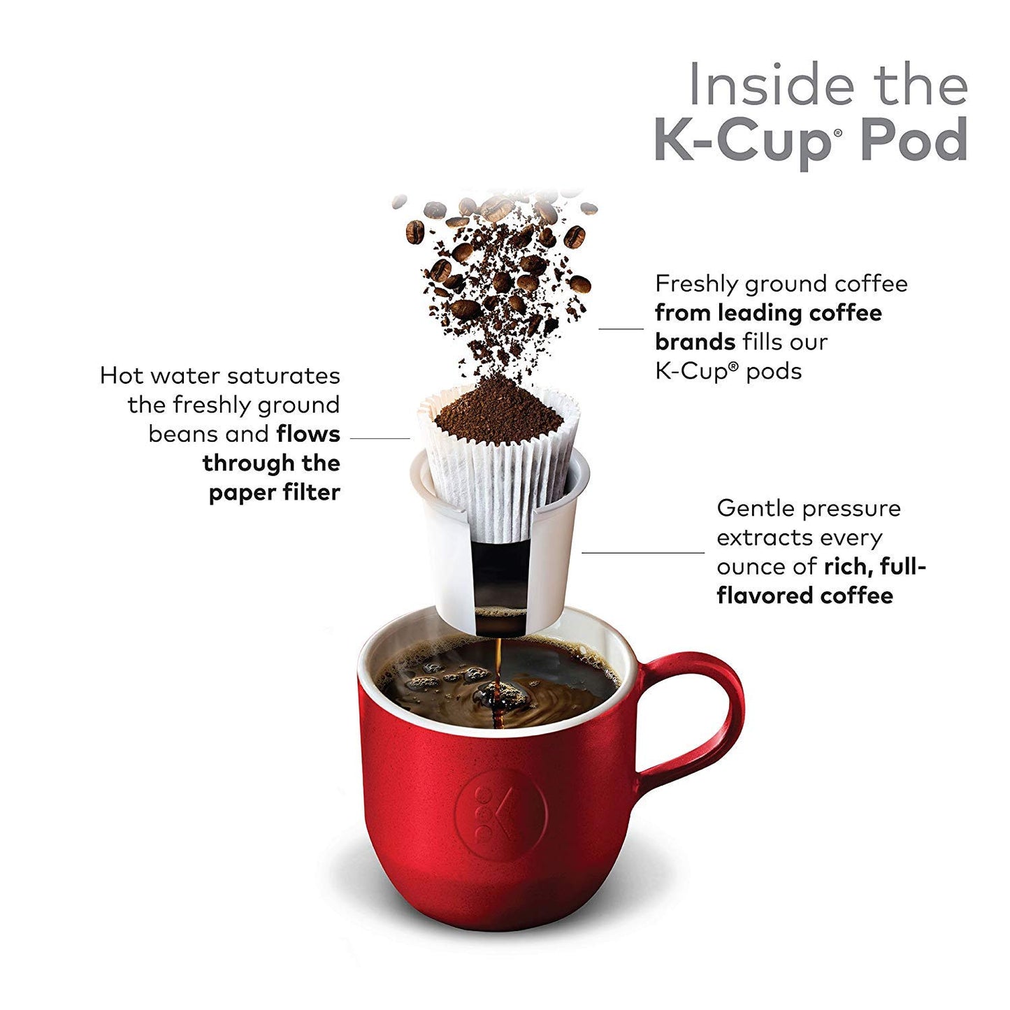 Green Mountain Coffee Island Coconut K-Cup Coffee