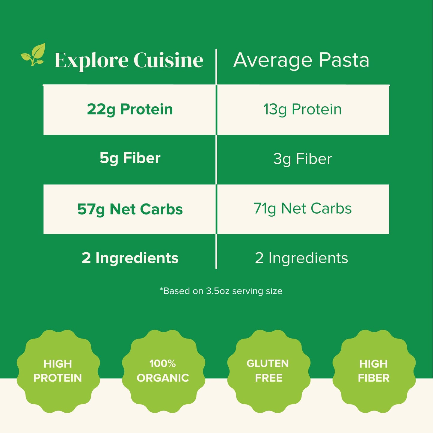 Explore Cuisine Organic Red Lentil Spaghetti - 8 oz -High in Plant-Based Protein, Gluten Free Pasta, Easy to Make - USDA Certifi