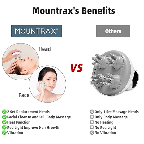 Mountrax 5 In 1 Electric Scalp Massager, Portable Heated Head Kneading 88 Massage Nodes, 2 Styles & 3 Speed Modes, Body For Deep