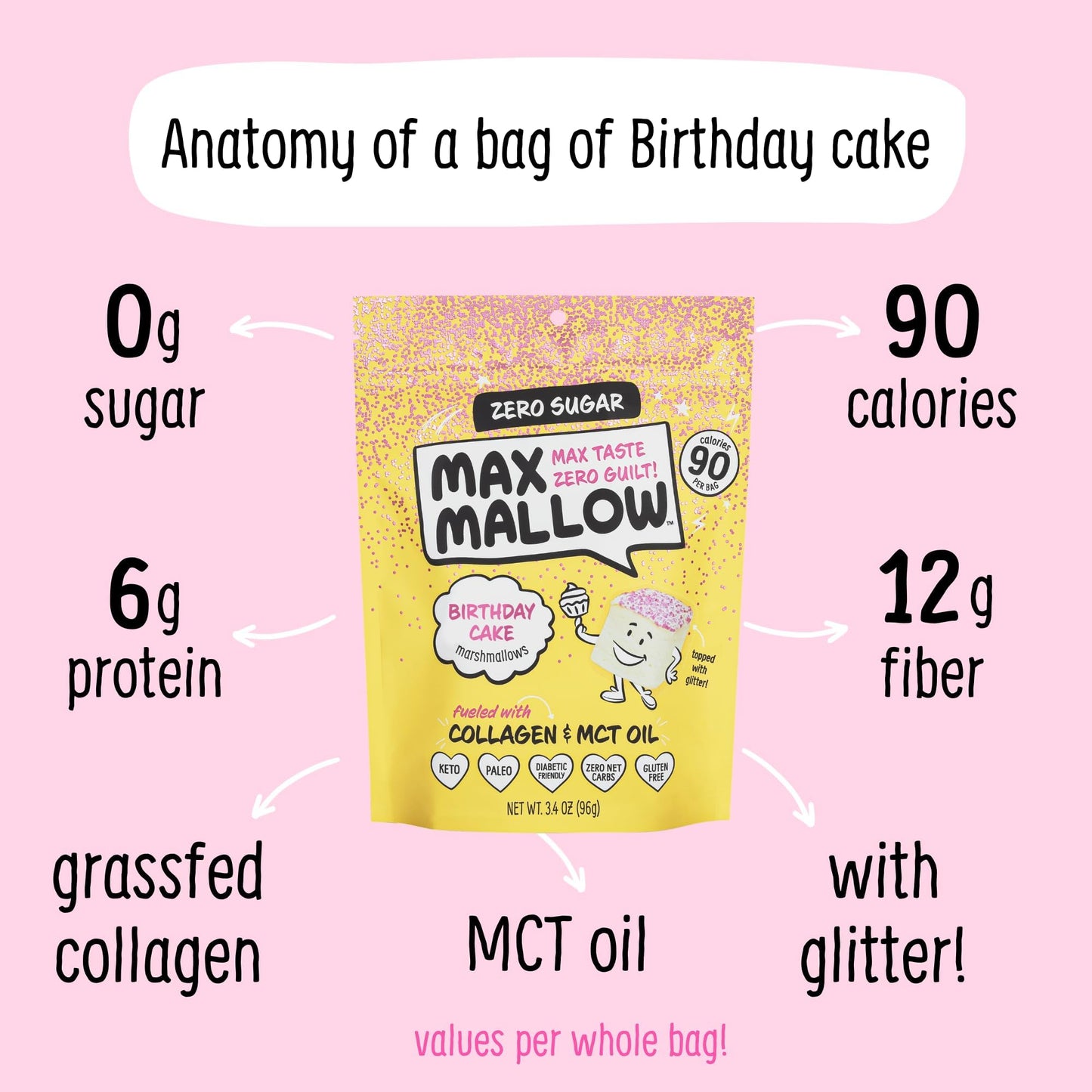 Max Mallow Sugar Free Marshmallows - Keto Friendly, Perfect For S'Mores, Hot Chocolate, And Baking With Zero Sugar Snacks, Smore
