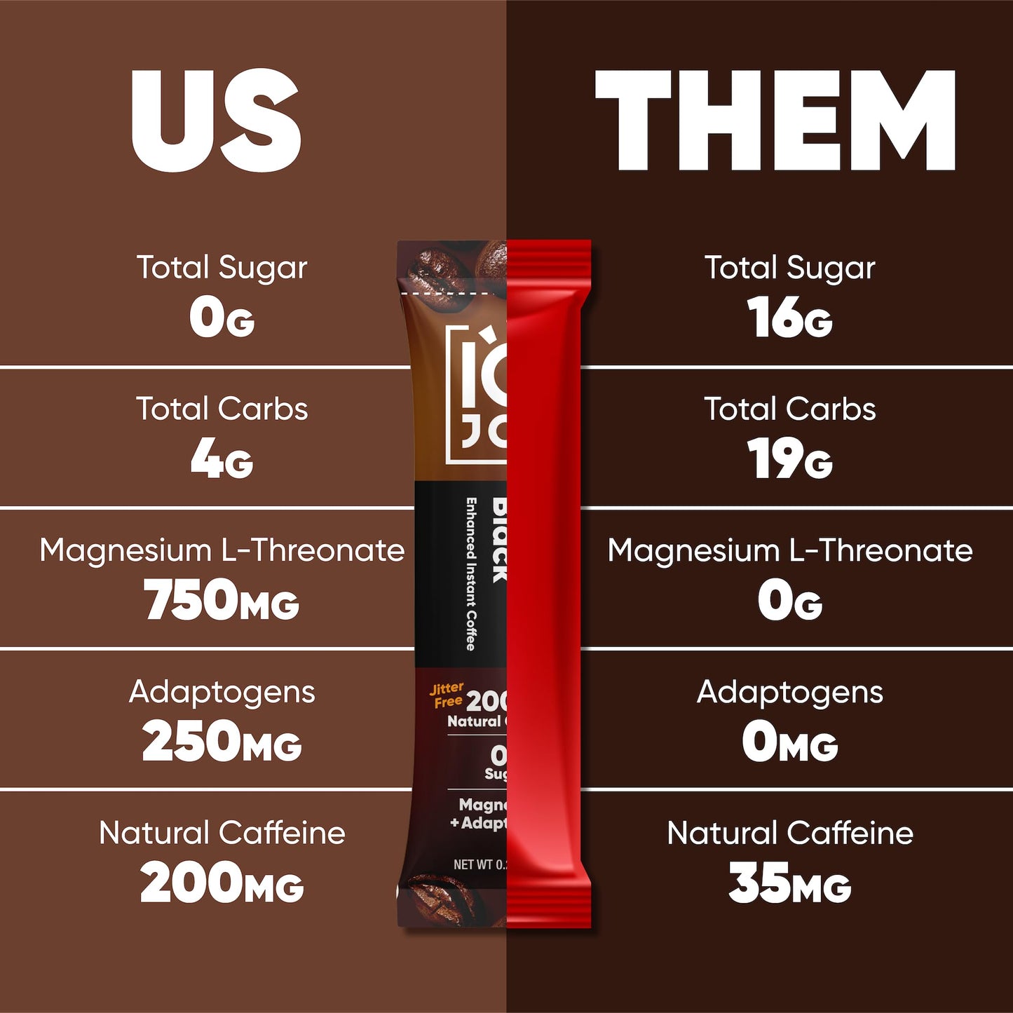 IQBAR Mushroom Instant Coffee 4-in-1 Formula with Antioxidants, Sugar Free, Keto, Vegan - 0.28 Ounce (Pack of 16)