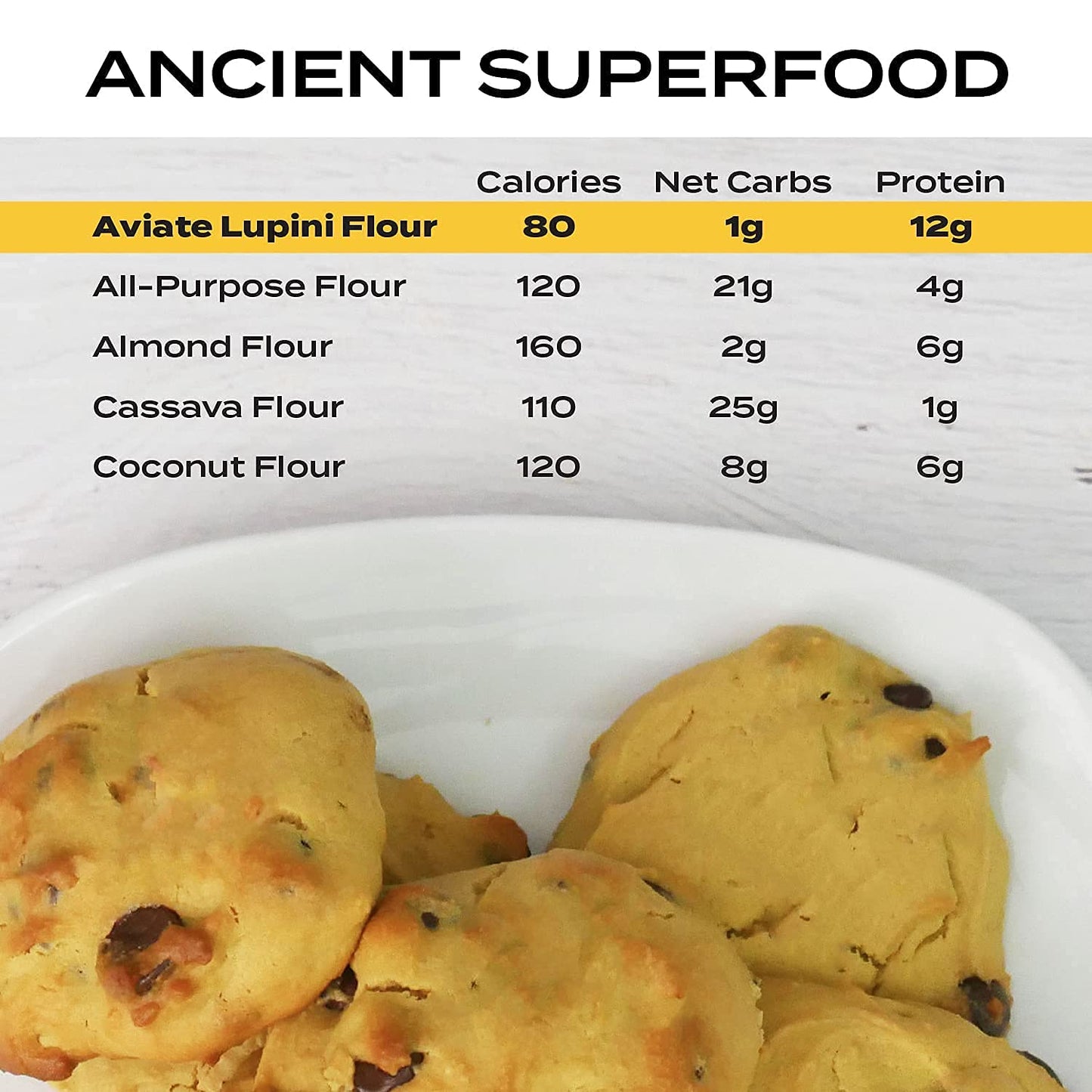Aviate Lupini Flour - Keto & Vegan Friendly Superfood - Non-Gmo - Gluten Free - Lupin Flour Keto - High Protein, Low Calorie & L
