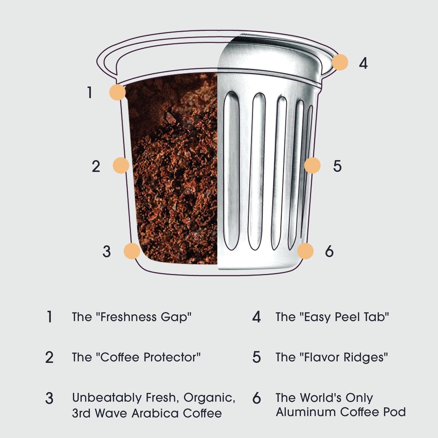 Cambio Roasters Organic Hazelnut Coffee Keurig Kcups, Only Aluminum K Cup For Better & Longer Lasting Flavor, Nutty And Slightly
