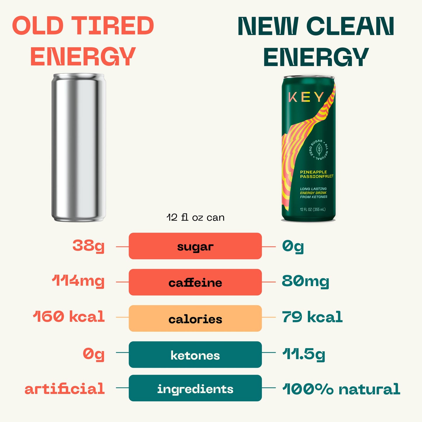 KEY Ketone Energy Drink - Sugar Free and All Natural from Ketones for Long Lasting Energy and optimal Green Tea Caffeine and L-Theanine for Mental Focus to Perform  Variety Pack (Pack of 12)