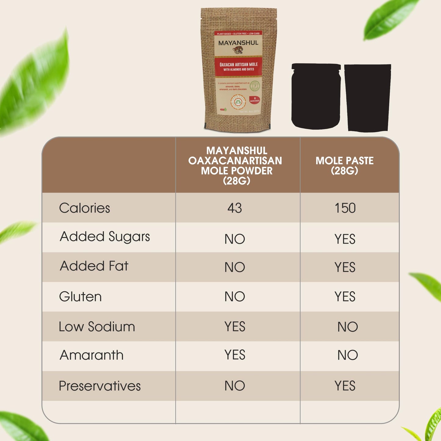 Mayanshul Healthy Red Mole Sauce | Mole Rojo Oaxaqueno | Superfood Ingredients | Fat Free, No Added Sugar, Low Carb, Low Sodium,