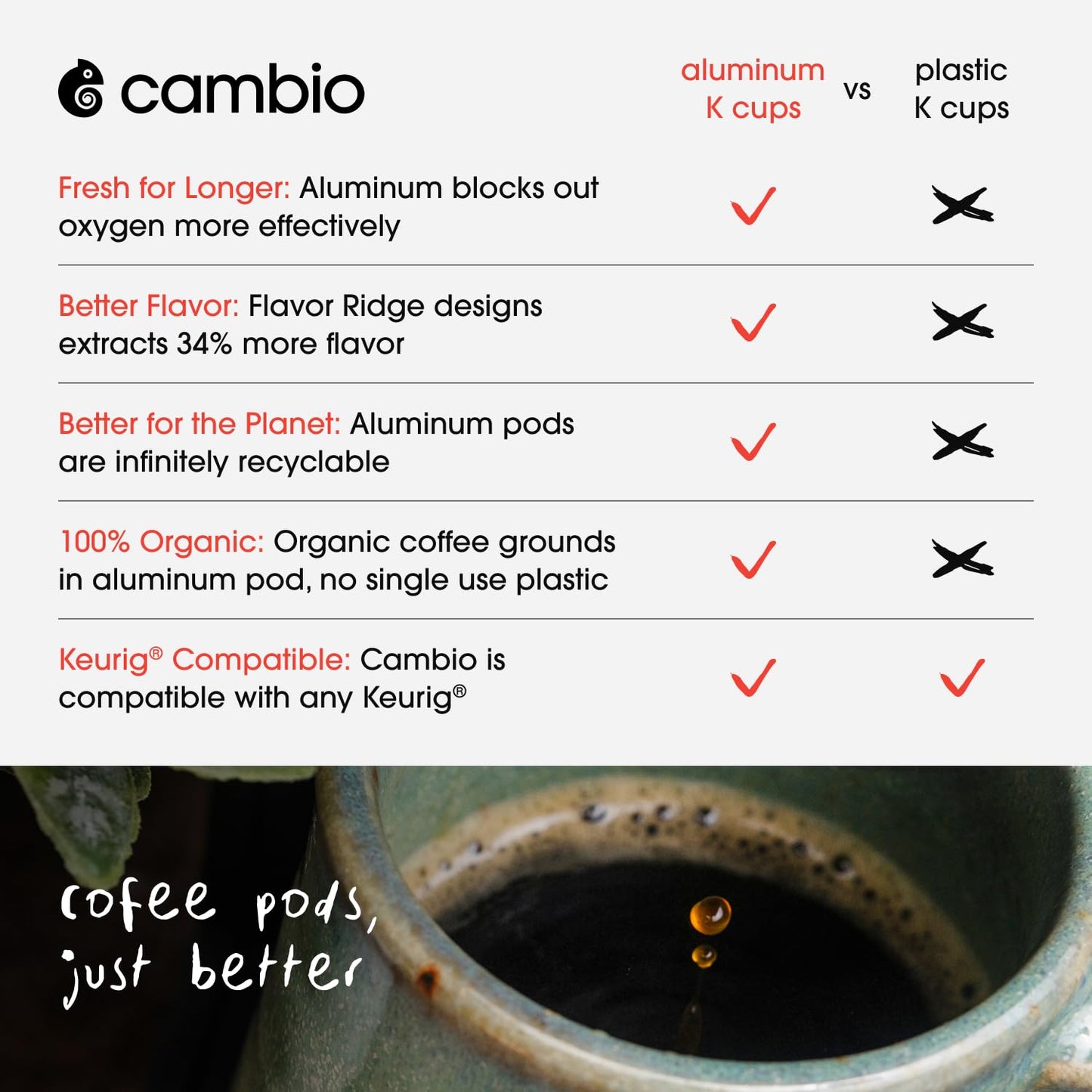 Cambio Roasters enhanced Dark Roast Keurig Organic Coffee K Cups  Only Aluminum Keurig Coffee Pods with Organic Beans  More Flavor & Longer Lasting Freshness  Bold & Smooth Dark Roast Pods  60 count