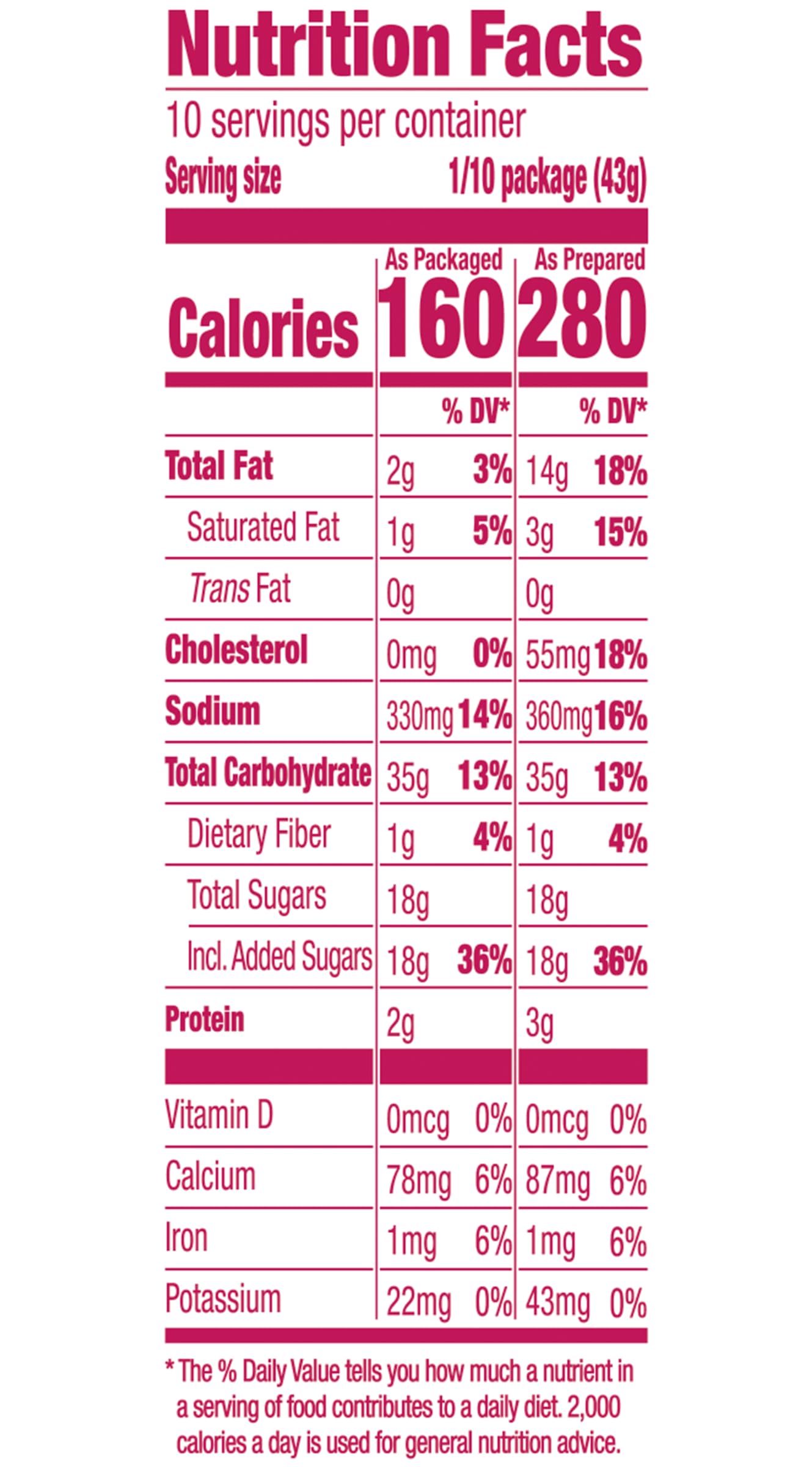 Funfetti Cake & Cupcake Mix With Candy Bits, 15.25 Oz Box (Pack Of 3)