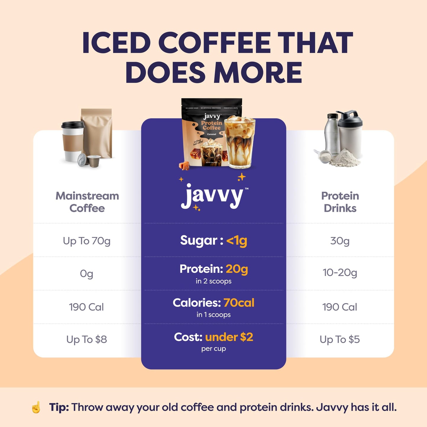 Caramel Protein Iced Coffee - enhanced Whey Protein & Instant Iced Coffees - 100% Natural Cold Brew - Zero Artificial Flavors & Sweeteners  80 mg Caffeine Per Serving  No Added Sugar  20 Servings
