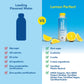 Lemon Perfect Peach Raspberry, Hydrating Flavored Lemon Water, Zero Sugar, Delicious and Refreshing, Organic, 15.2 fl oz Bottles
