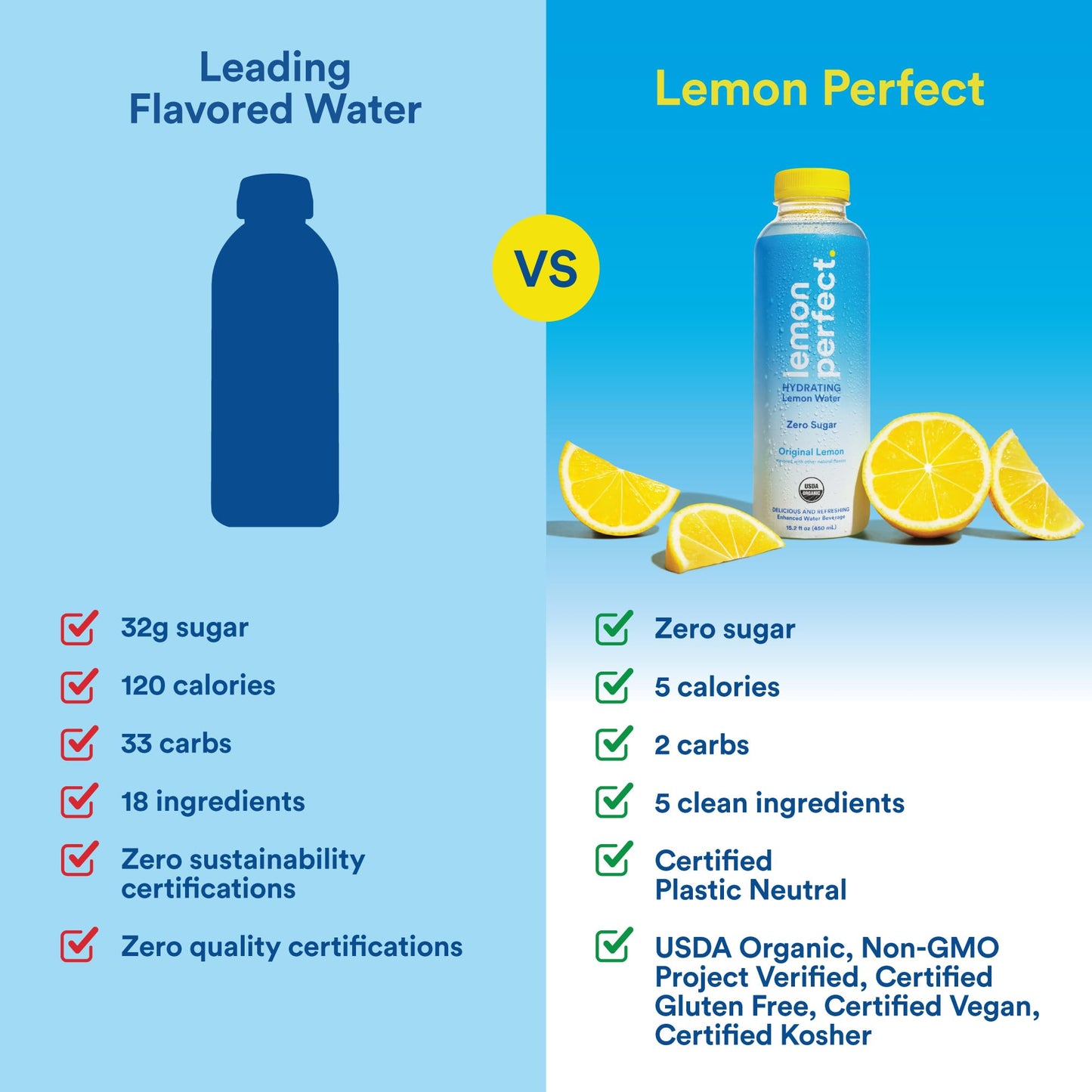 Lemon Perfect Peach Raspberry, Hydrating Flavored Lemon Water, Zero Sugar, Delicious and Refreshing, Organic, 15.2 fl oz Bottles