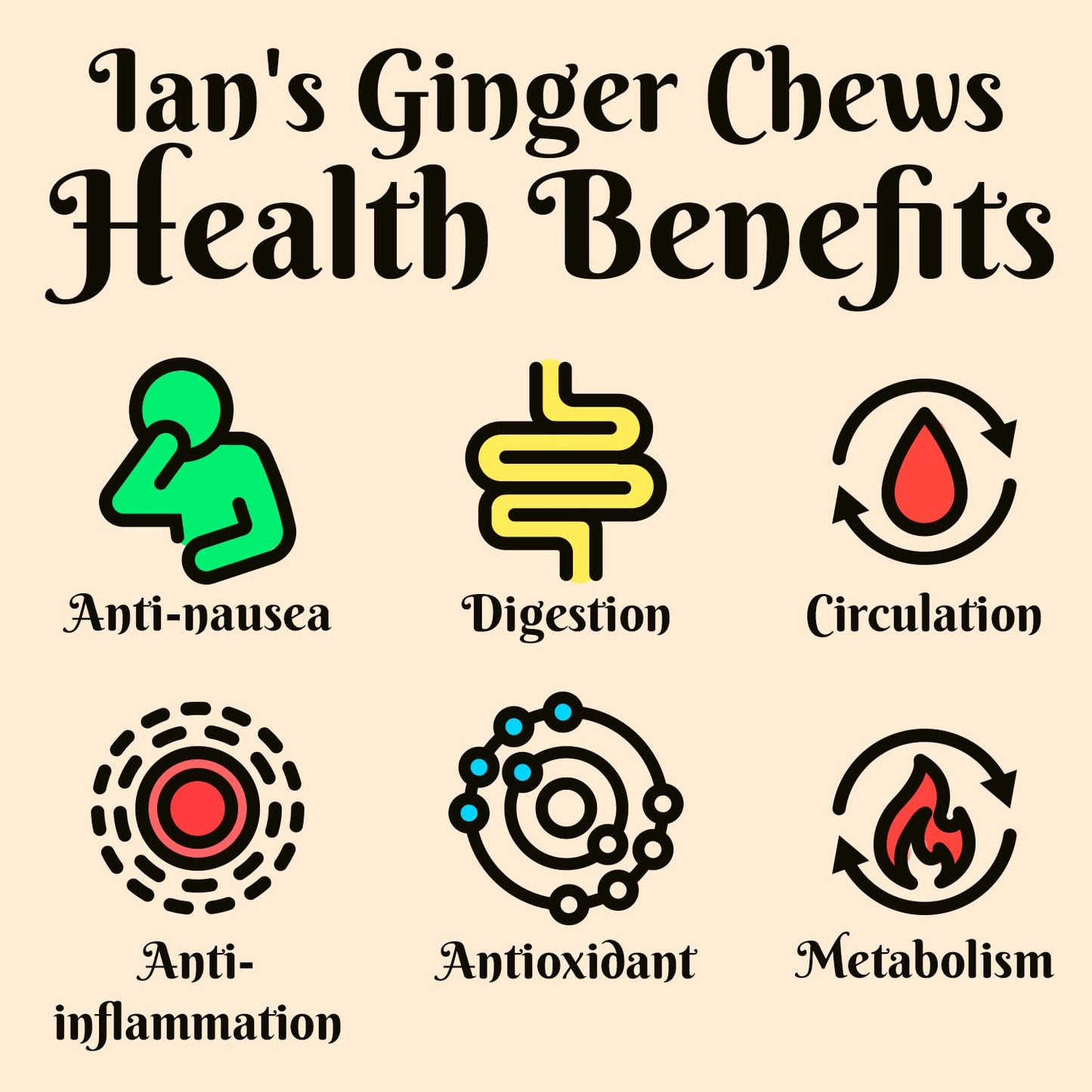 Crystallized Ginger Pieces (4oz) - Ginger Chews - Candied Ginger for Nausea - Ginger Candy - 100% Made in the USA from IANS & O
