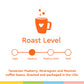 Biggby Best Blend, Medium Roast Ground Coffee, 12Oz Bag, Farm-Direct And Ethically Sourced.