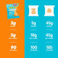 Shameless Snacks Orange Blossom Gummy Candy | Keto Candy with Low Sugar & Low Calorie | Healthy Vegan Snacks for Kids & Adults