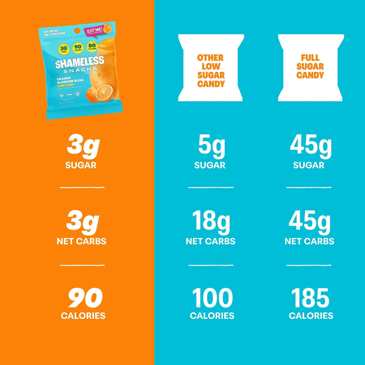 Shameless Snacks Orange Blossom Gummy Candy | Keto Candy with Low Sugar & Low Calorie | Healthy Vegan Snacks for Kids & Adults