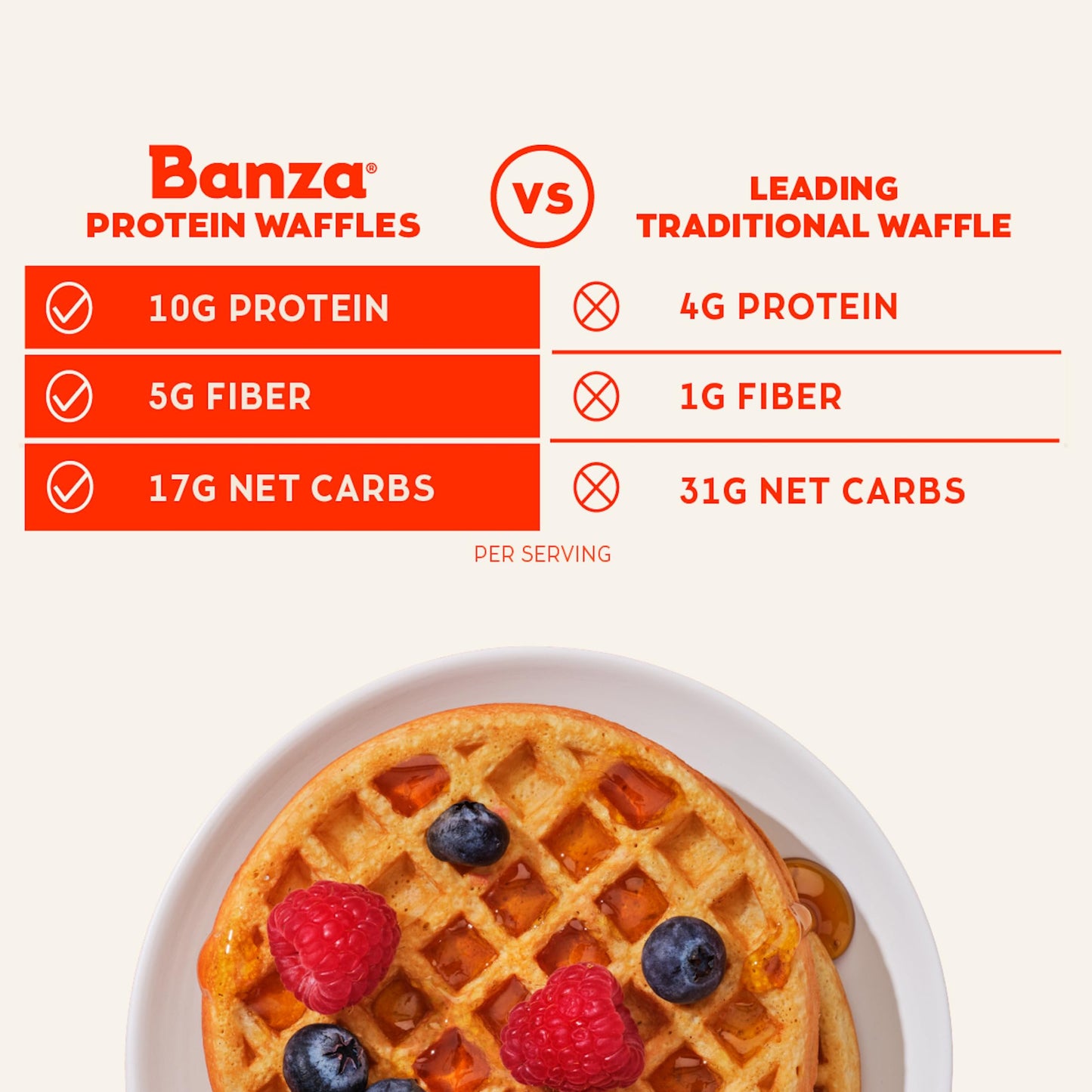 Banza Homestyle Protein Waffles, Frozen Waffles from Chickpeas - High Protein, Gluten Free, Lower Carb Toaster Waffles, 8oz