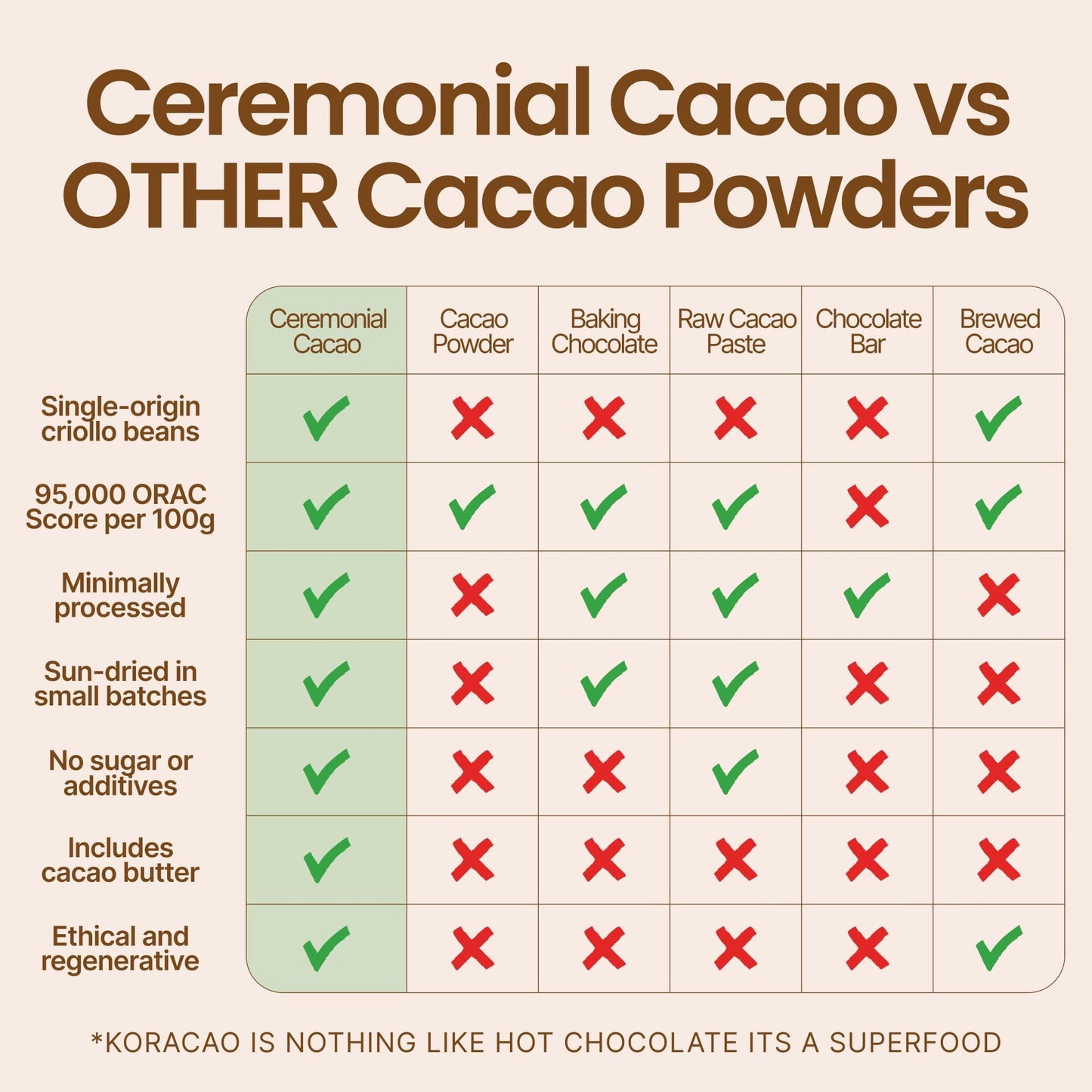 KORACAO Sleep Elixir Cacao Blend - Ceremonial-Grade Cocoa Drink with Magnesium  L-Theanine  Reishi  Melatonin & Ashwagandha - 300g (30 Servings) for Relaxation & Restful Sleep
