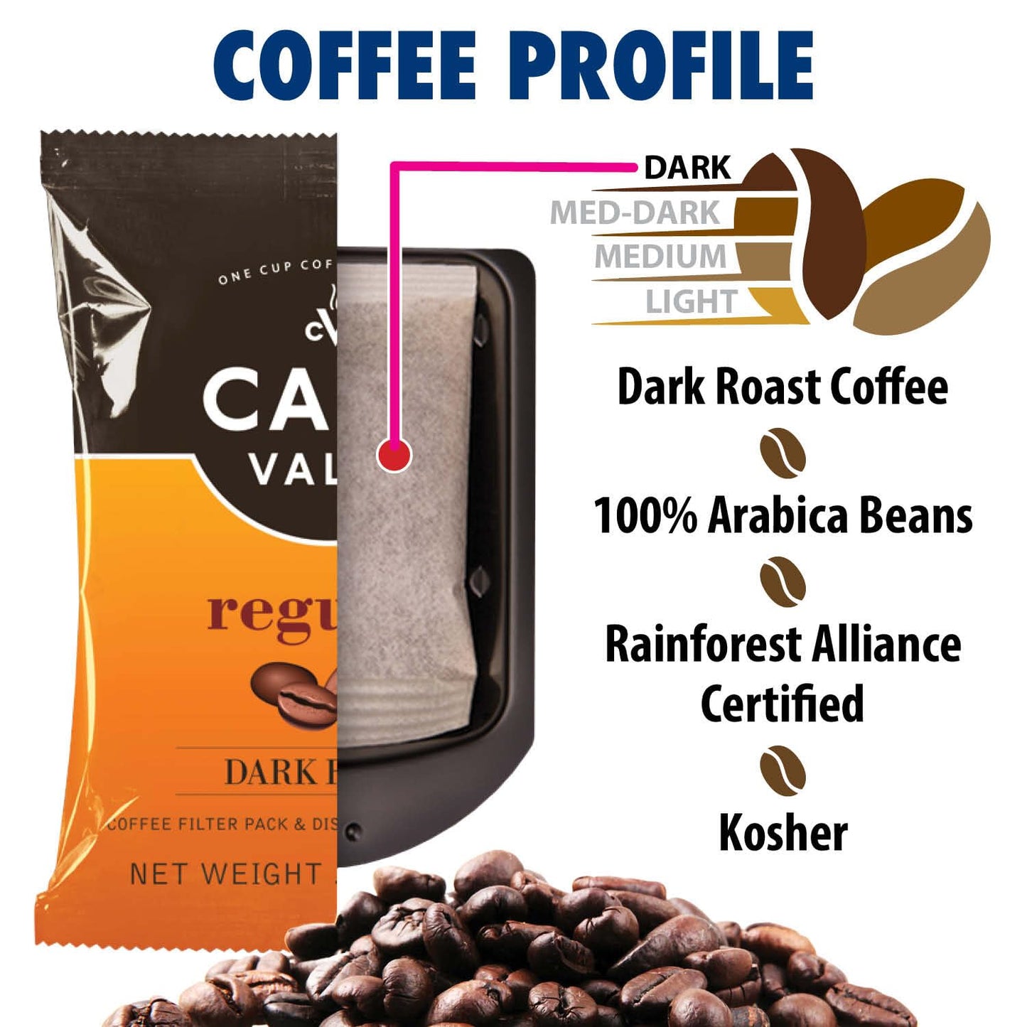Caf   Valet Regular Dark Roast Single Serve Coffee Packets - 84 Count - For Use With Caf   Valet Single Serve Cofee Makers - Dis