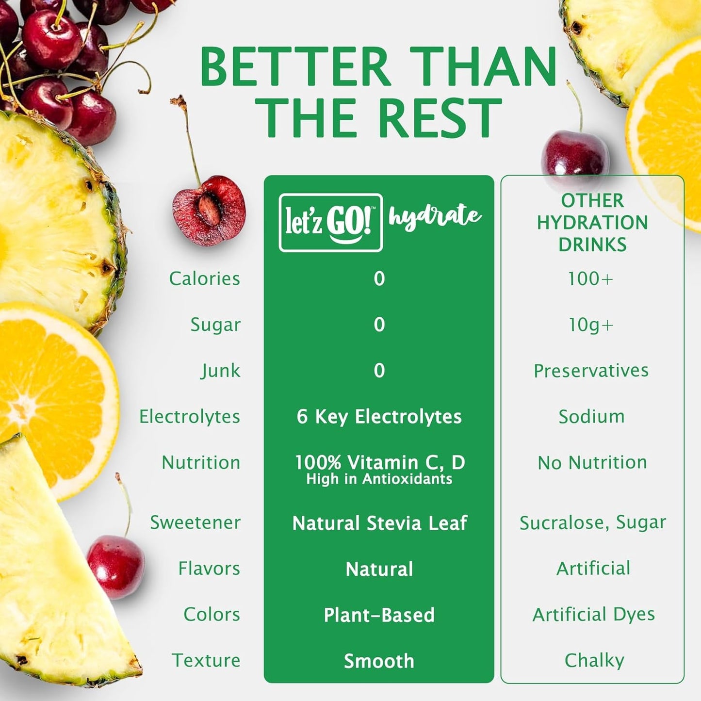 Letz Go! Hydration Drink Mix, Electrolytes & Antioxidants, Fruit Punch Flavor, 15 Pack, No Sugar, No Calories