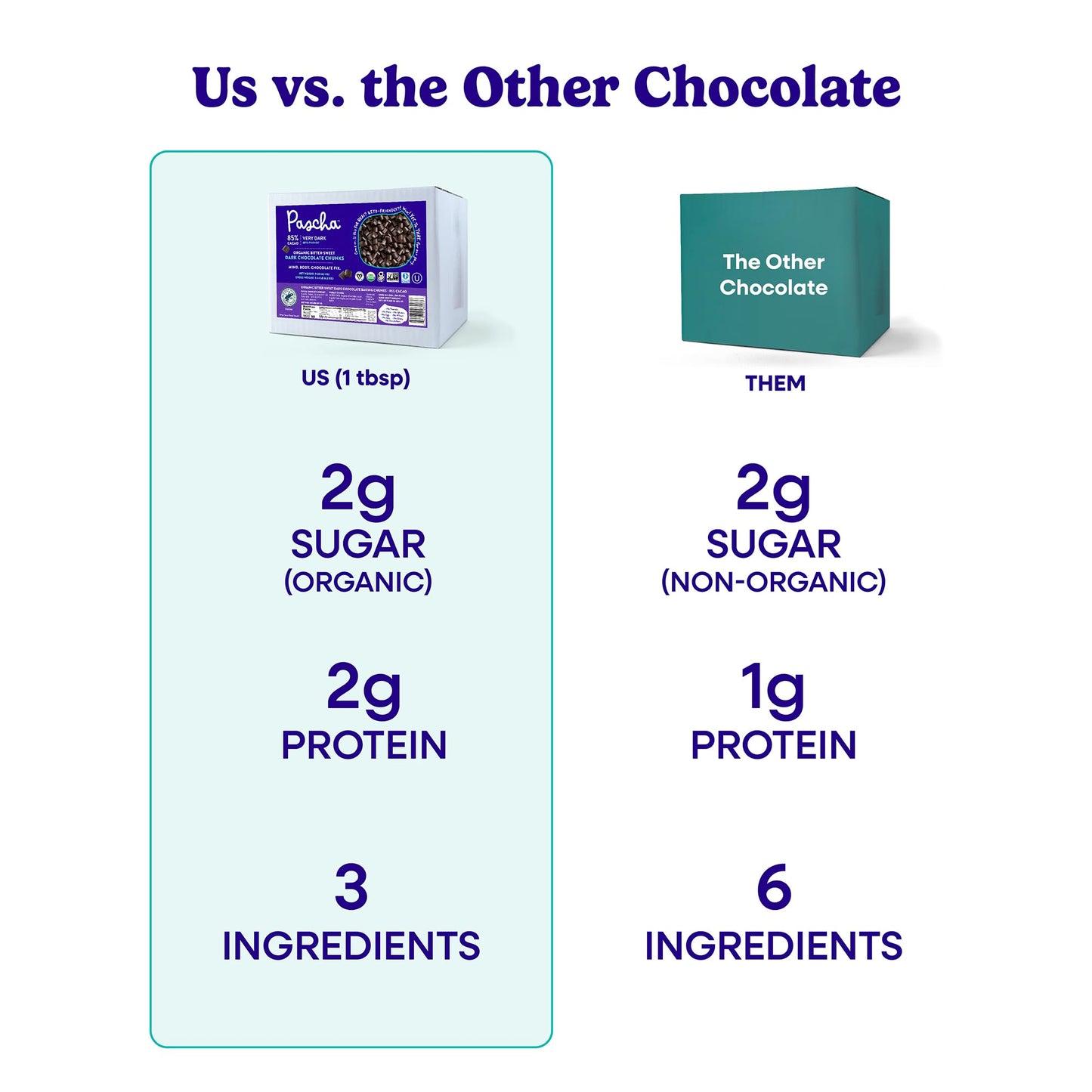 Pascha Organic Extra Dark Chocolate Chunks - 85% Cacao Bittersweet - Vegan, Keto-Friendly Baking Chunks - Rainforest Alliance Ce