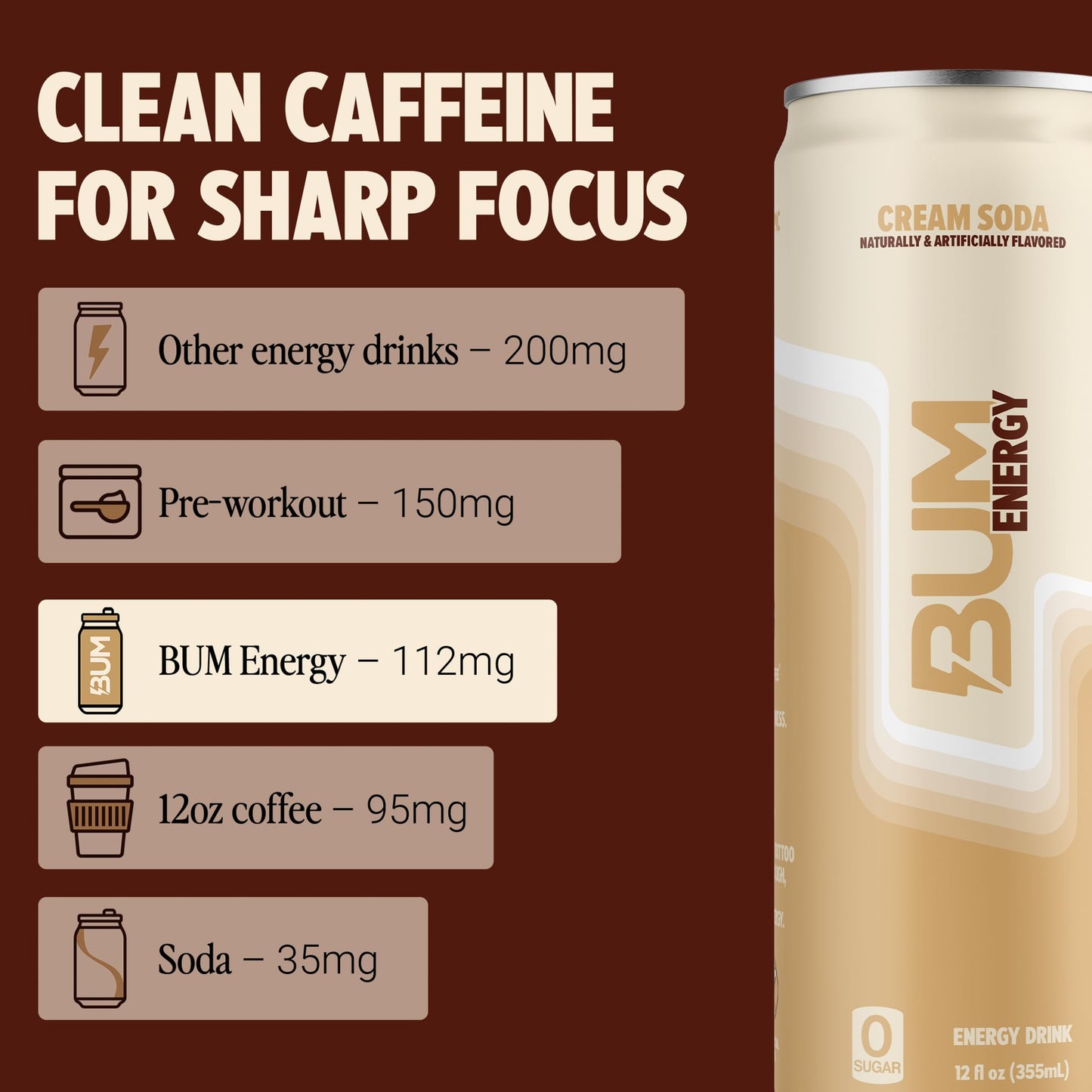 BUM Sugar-Free Energy Drink  Cream Soda - Lightly Carbonated & No Artificial Colors  Natural Caffeine & Citicoline for Energy & Focus  Brain Boost & Workout Sports Beverage - 12 oz  Pack of 12