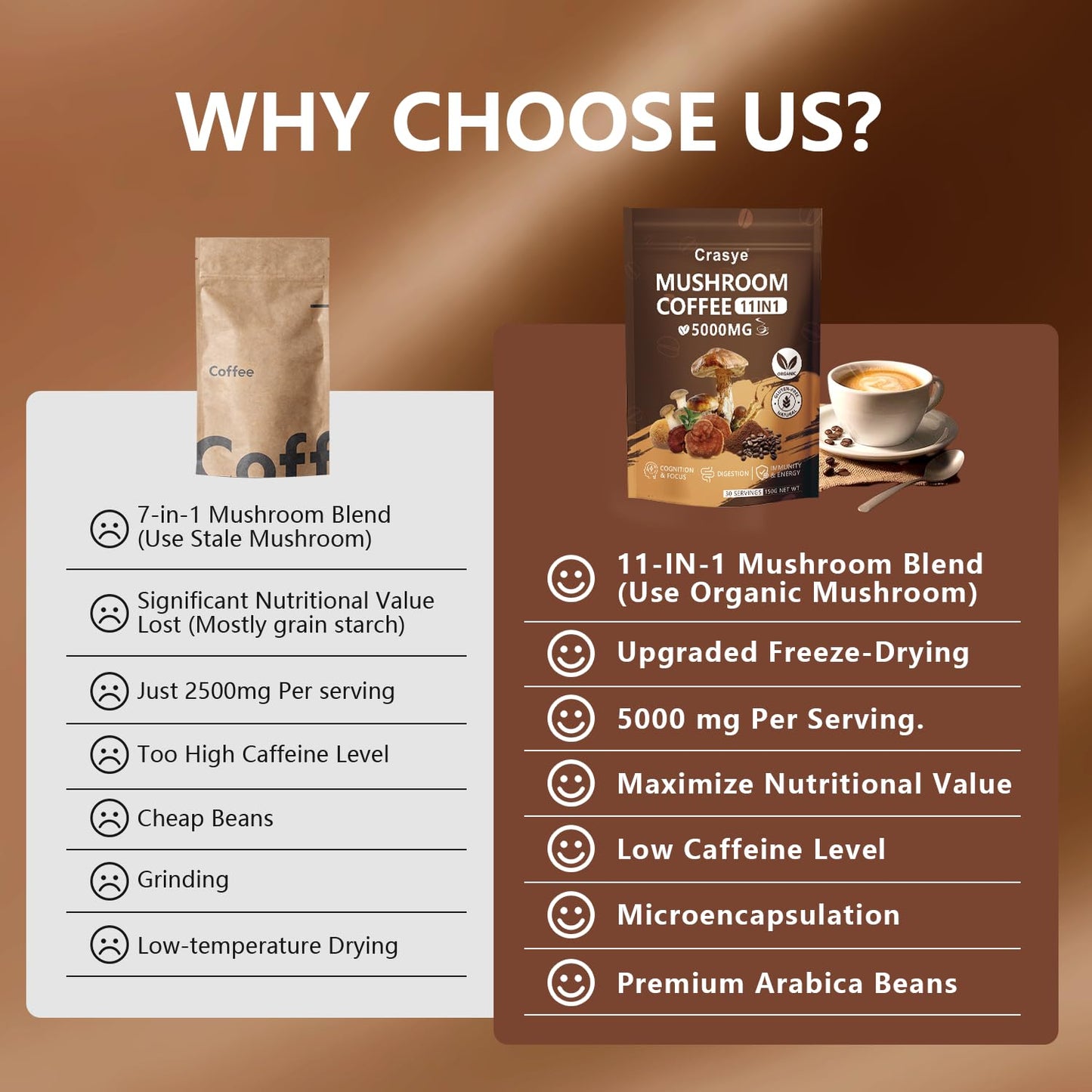 Organic Low Caffeine Mushroom Coffee 11 Superfood Instant Mushrooms Coffee with Ashwagandha  Shilajit  Lions Mane  Reishi  Chaga & Collagen Arabica Coffe Powder Ground for Focus  Energy  Digestion and Immunity 30 Servings Cafe De Hongos