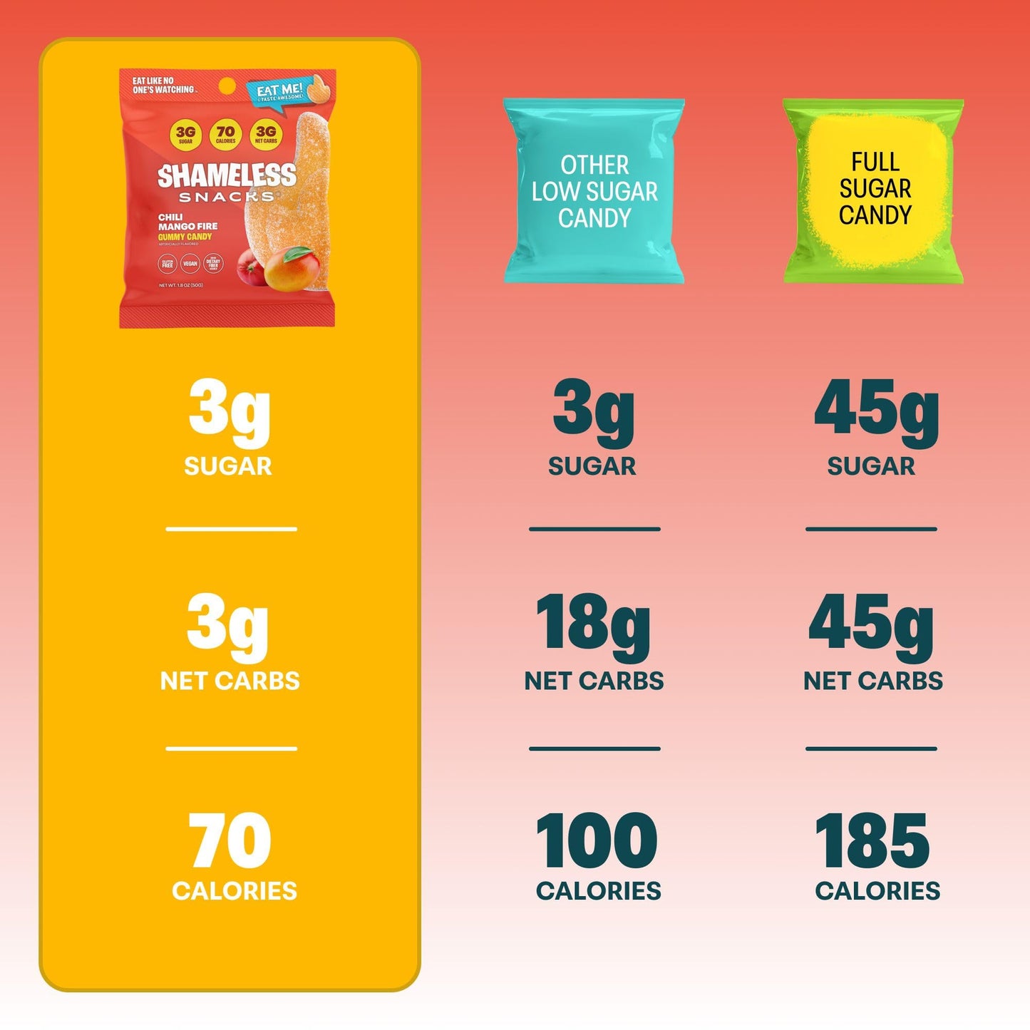 Shameless Snacks - Healthy Low Calorie Snacks, Low Carb Keto Gummies (Gluten Free Candy) - 6 Pack Chili Mango Fire