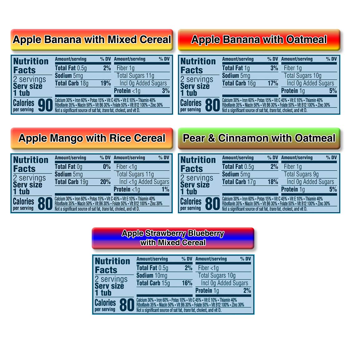 Gerber 2Nd Foods Tubs Breakfast Cereal Variety Pack, 3 Pear Cinnamon Oatmeal, 3 Apple Banana Oatmeal, 3 Apple Banana Mixed, 3 Ap