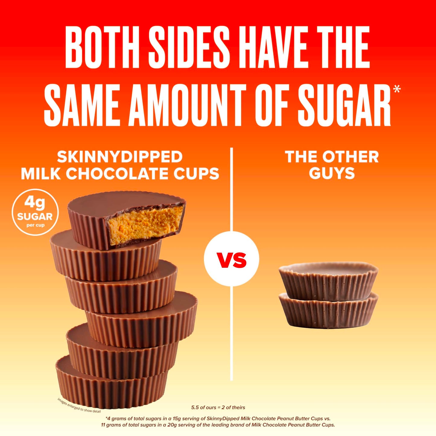 Skinnydipped Milk Chocolate Peanut Butter Cups, 4G Sugar, Low Sugar, No Palm Oil, Gluten Free, 3.2Oz Bag, 4 Pack (24 Cups Total)