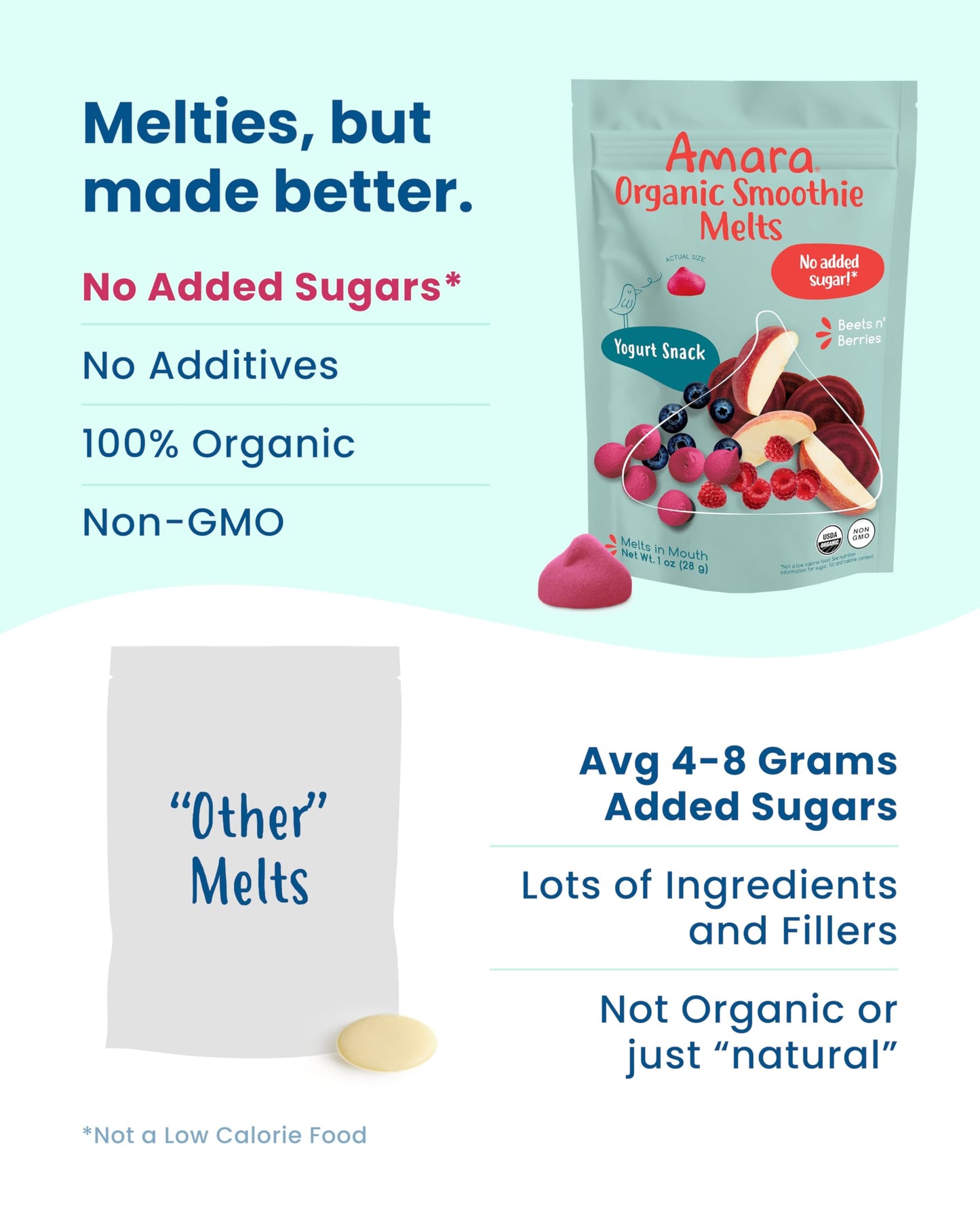 Amara Smoothie Melts - Beets n Berries - Baby Snacks Made With Fruits and Vegetables - Healthy Toddler Snacks For Your Kids Lun