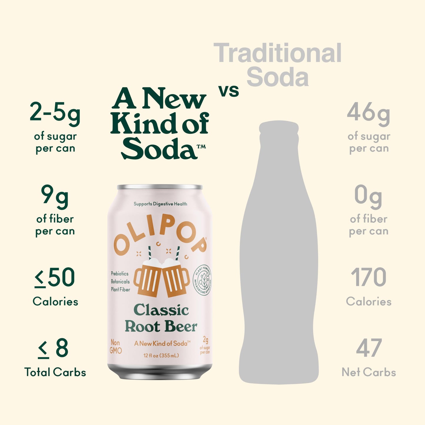 OLIPOP Prebiotic Soda, Classic Root malt-inspired, 12 Fl Oz, Pack of 12, Gluten Free, Vegan, Non-GMO