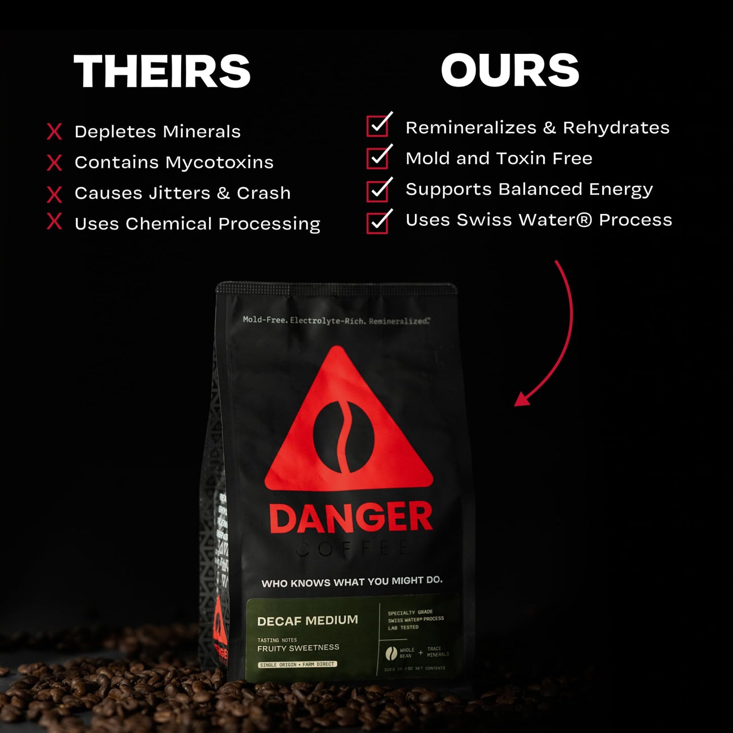 Danger Coffee by Dave Asprey  Remineralized  Mold Free & Lab Tested Swiss Water Decaf Whole Bean Coffee  Medium Roast  Decaffeinated 10.9 Ounce