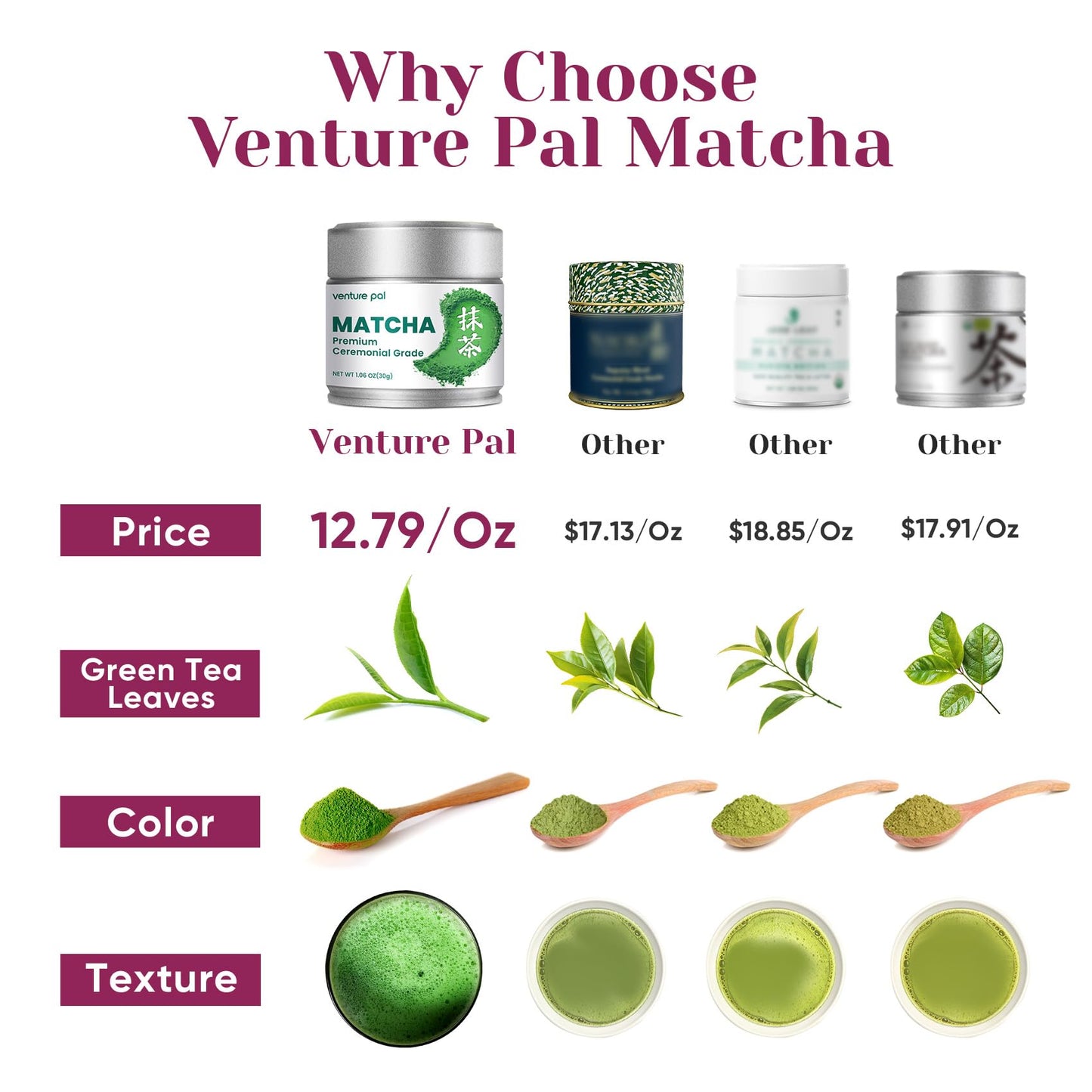 Venture Pal Matcha Powder VP205-R3